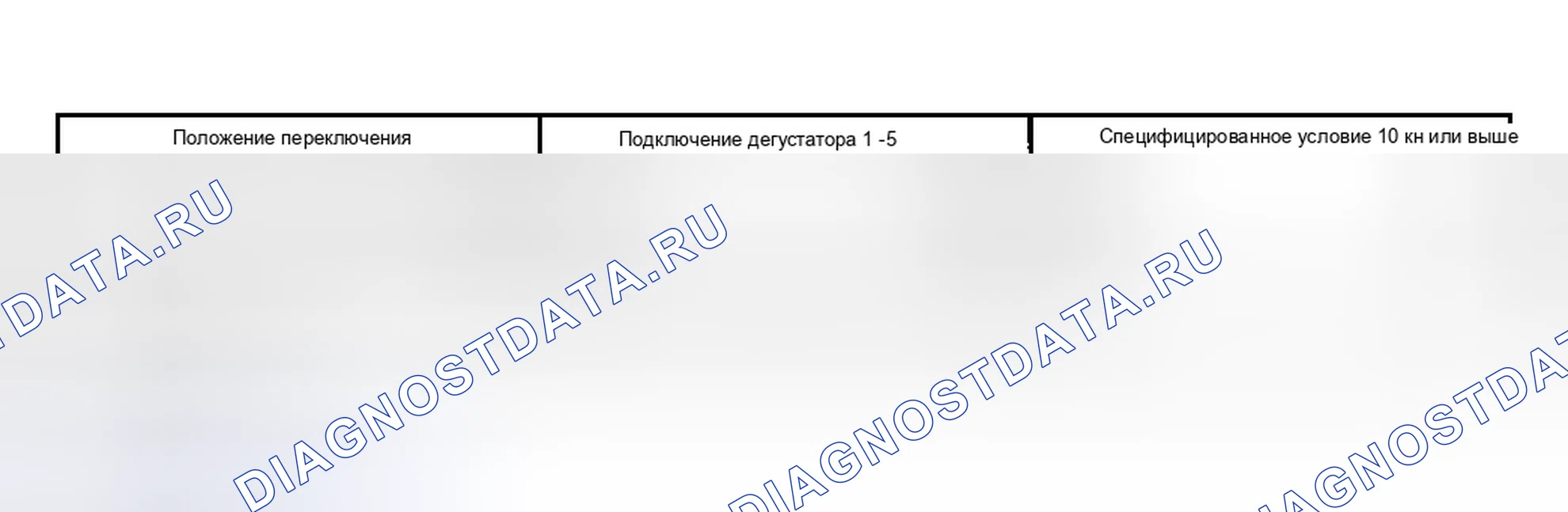 Рис. 327. Toyota Highlander I рестайлинг