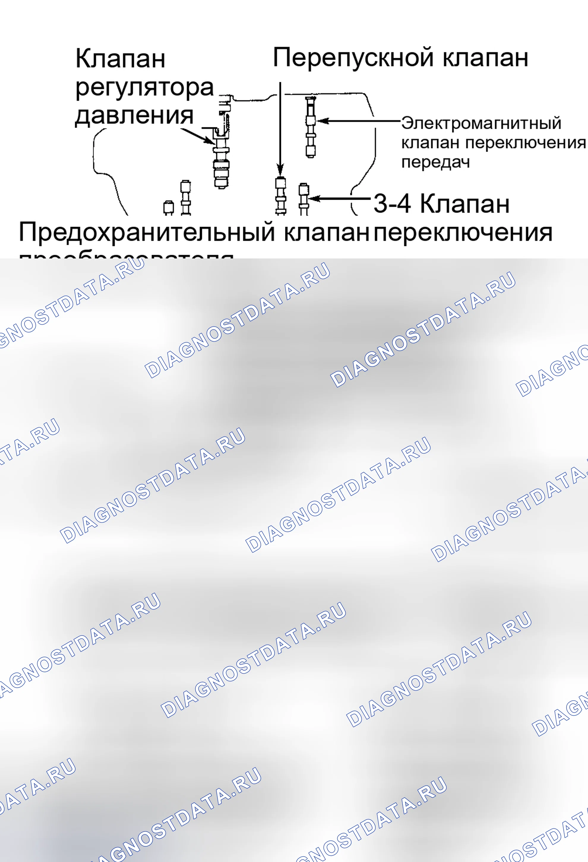 Рис. 37. Honda CR-V III рестайлинг