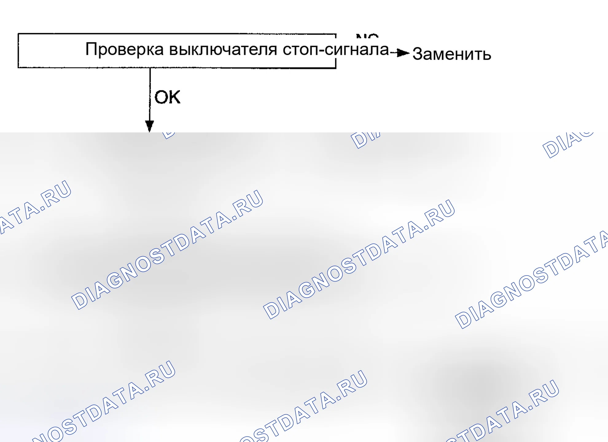 Рис. 86. Kia Sedona I
