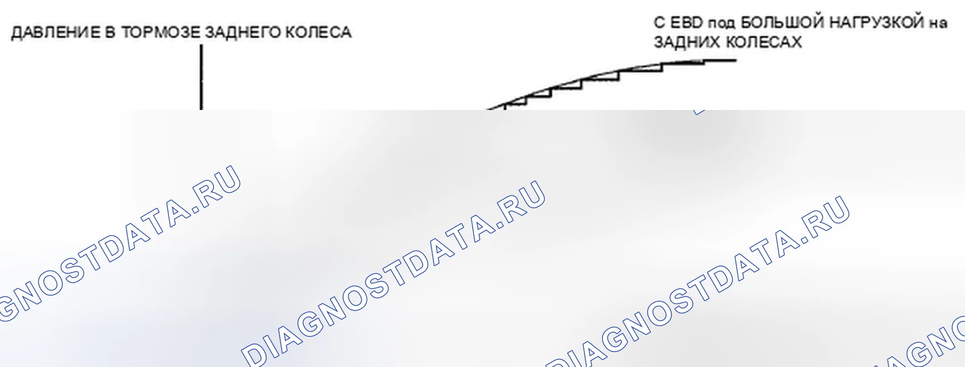 Рис. 72: Характеристики EBD (электронное распределение тормозов). Honda Crosstour I