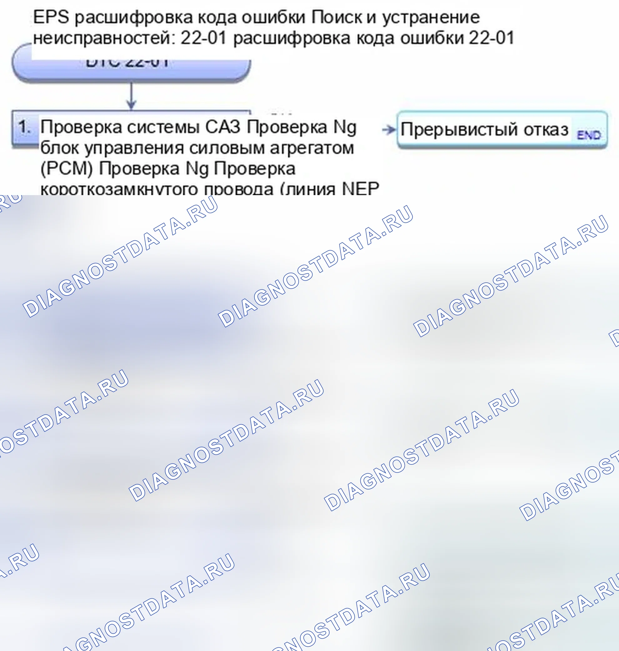 Рис. 436: расшифровка кода ошибки 22-01: Сигнал частоты вращения двигателя. Honda CR-V IV