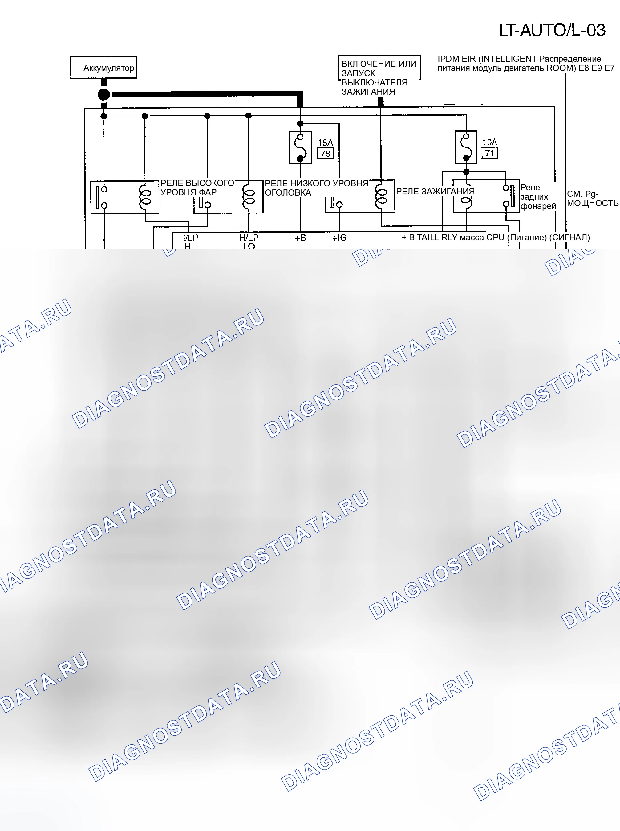Рис. 260. Infiniti FX35 I