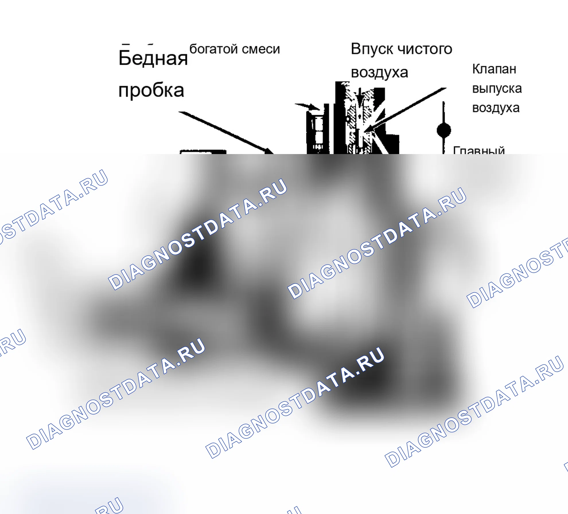 Рис. 40: Вид 4-Bbl Rochester Quadrajet Карбюратор с обратной связью Карбюратор оснащен соленоидом с кислородной обратной связью.. Chrysler Fifth Avenue I