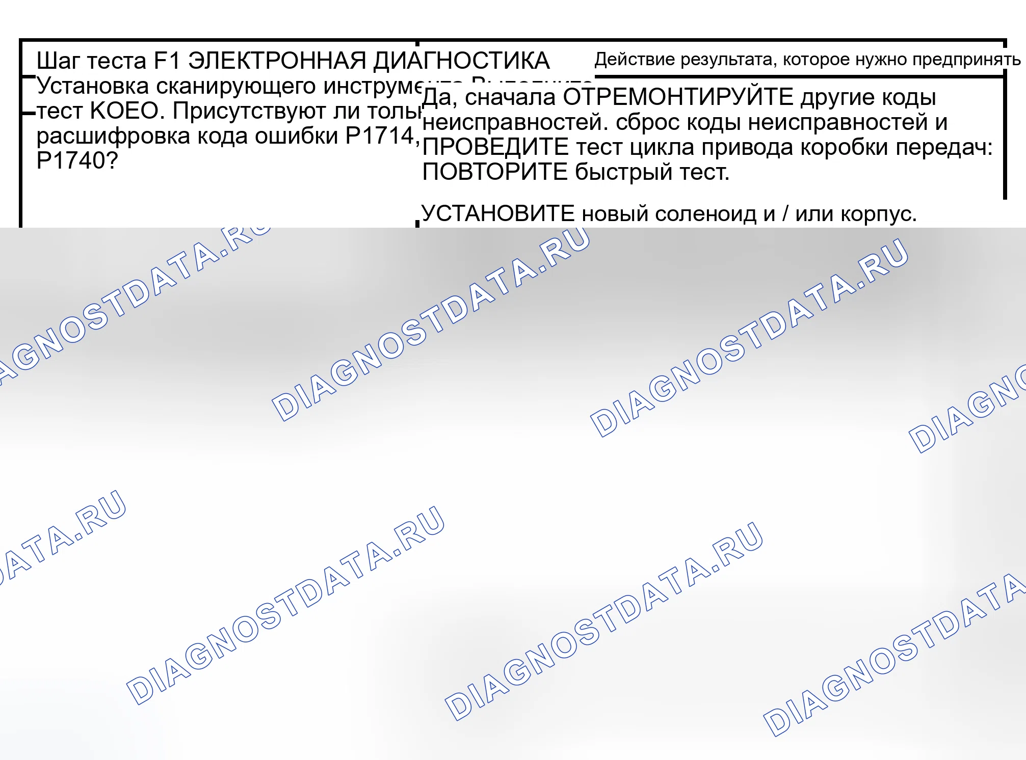 Рис. 47: ТОЧЕЧНОЕ ИСПЫТАНИЕ F: МЕХАНИЧЕСКИЙ ОТКАЗ СОЛЕНОИДА. Ford Expedition II