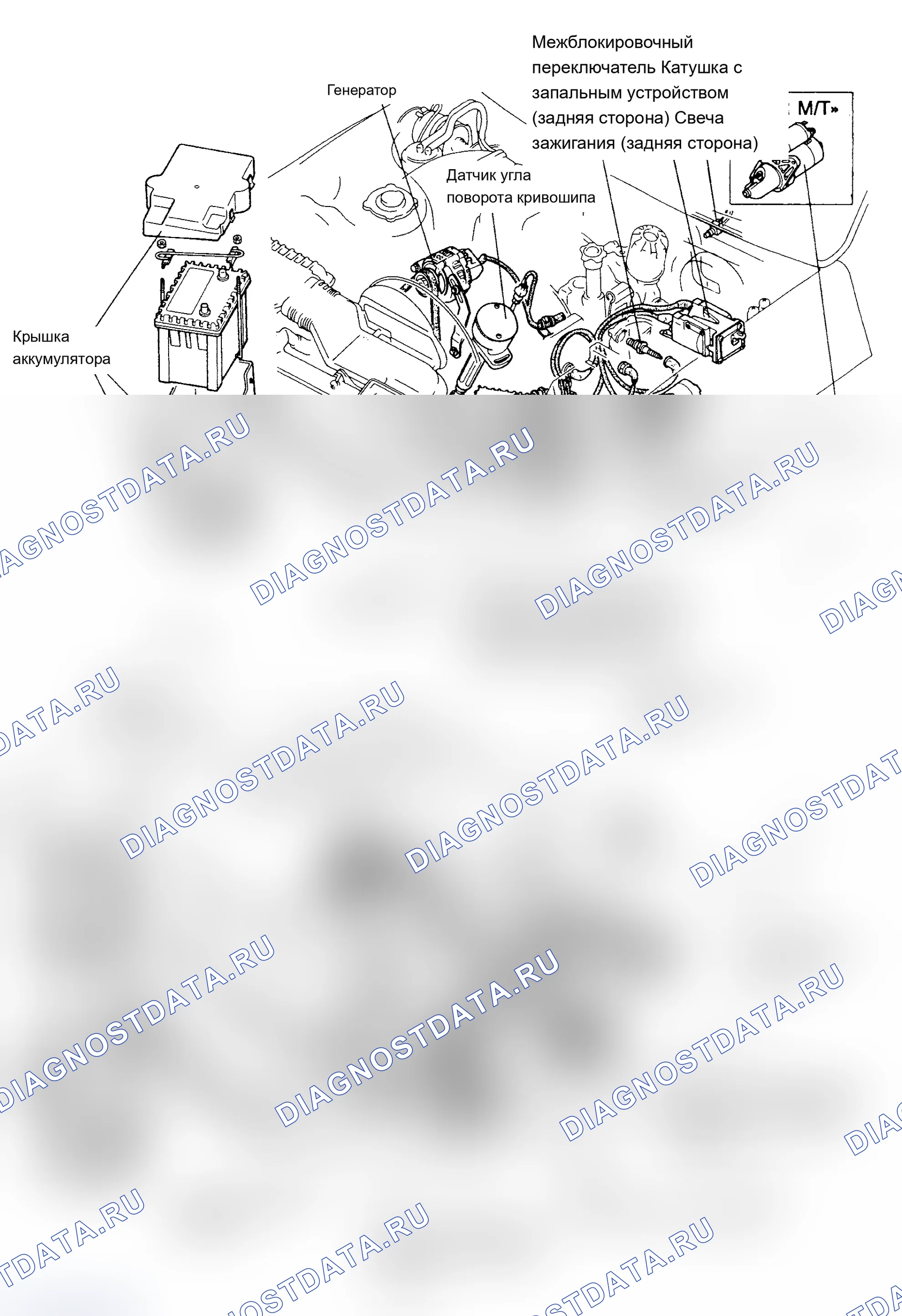 Рис. 1: Прокладка высокопрочного провода. Mazda RX-7 V