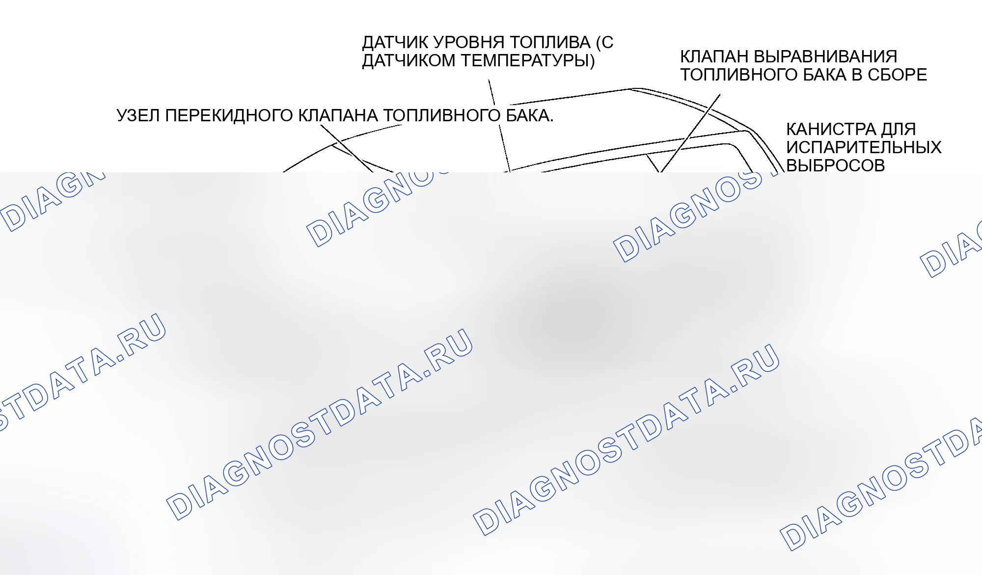Рис. 3: ОБЩЕЕ ОПИСАНИЕ. Honda Edix I