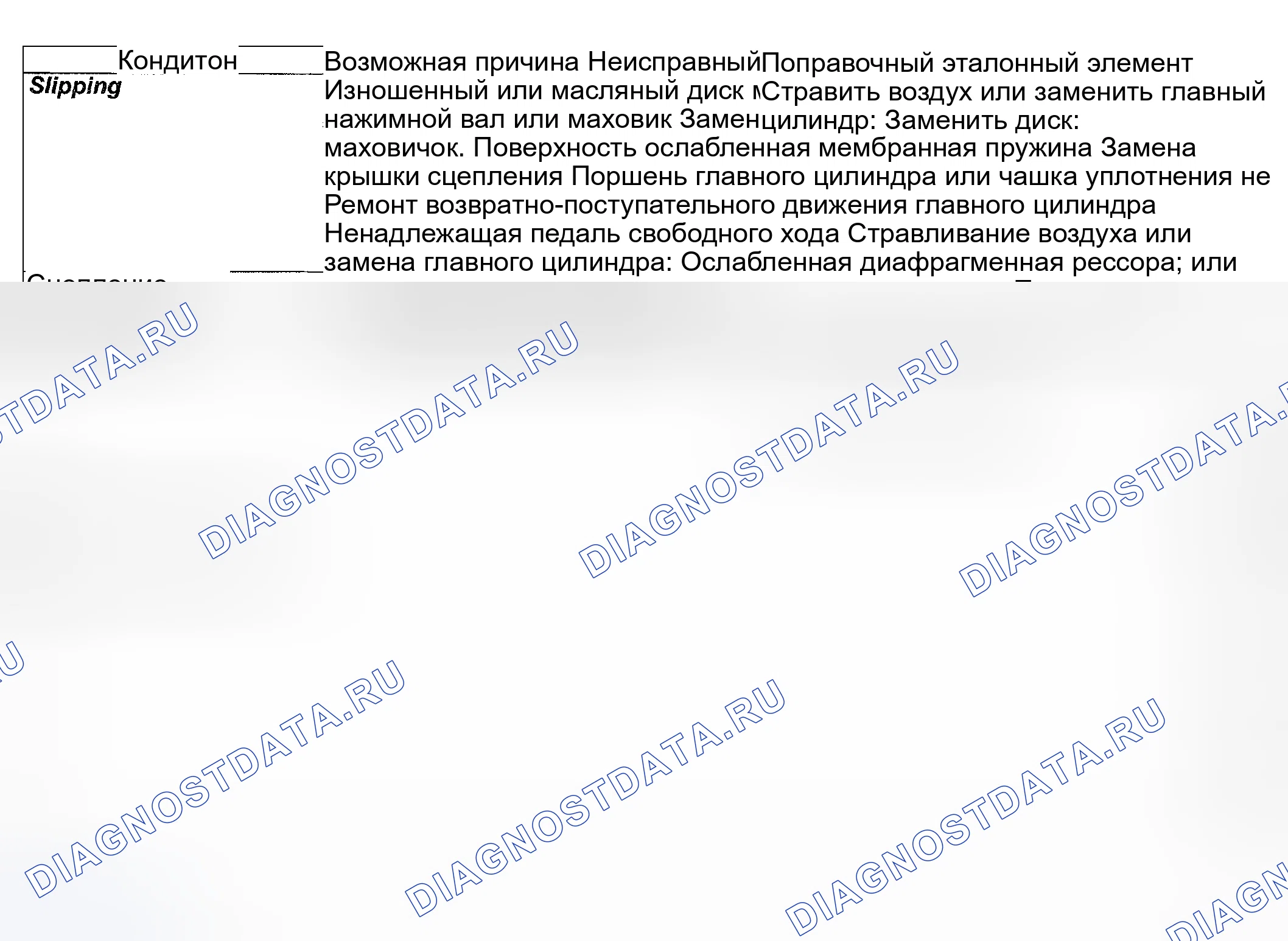 Рис. 26: Диагностика симптомов сцепления (гидравлического типа). Suzuki Vitara I