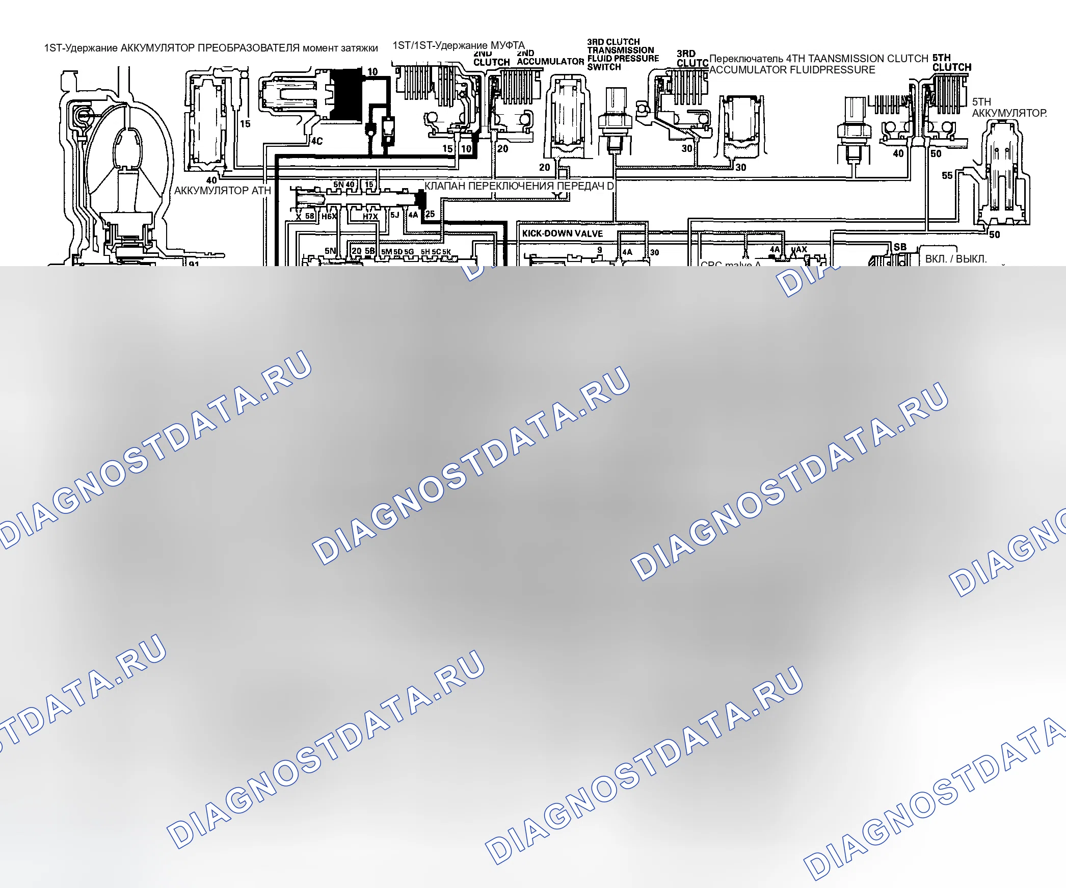 Рис. 360: Положение D: Переключение между 2-й и 3-й передачами. Honda Odyssey I