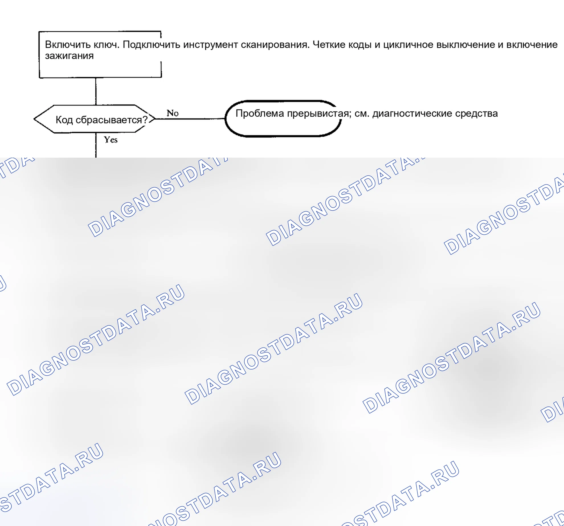 Рис. 9. Saturn SC I