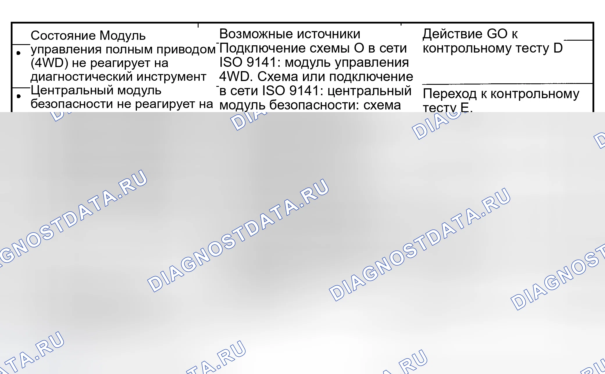 Рис. 5. Ford Explorer Sport Trac I