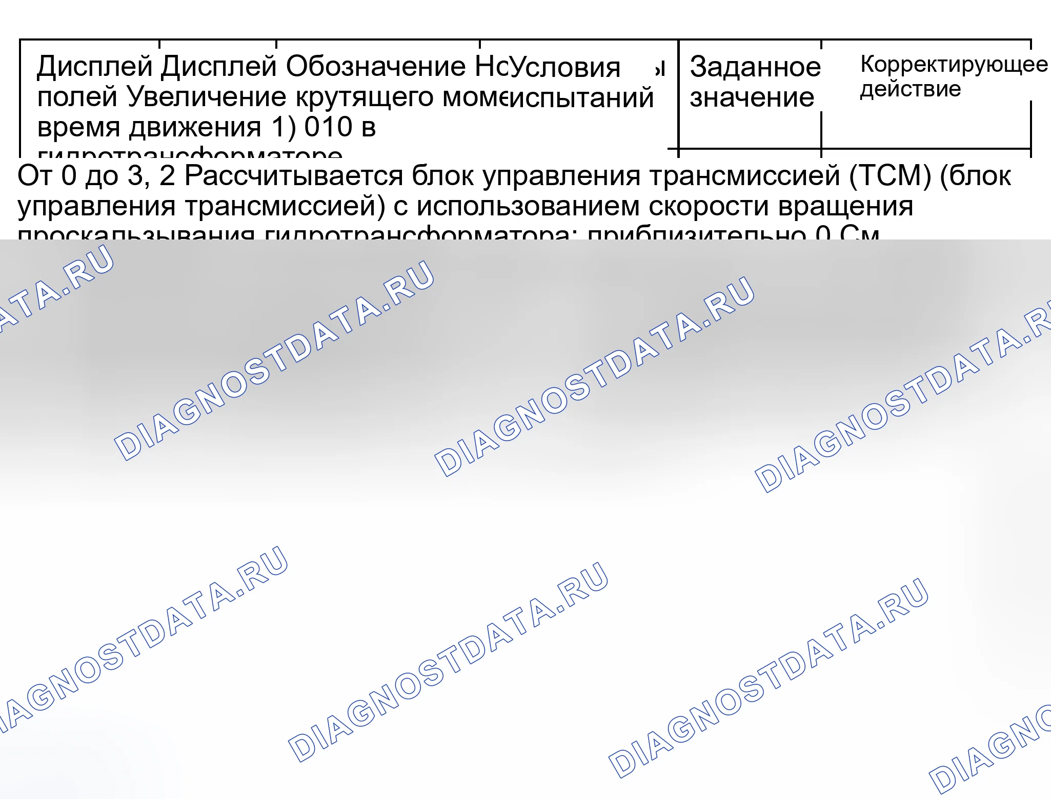 Рис. 250. Audi S8 D2 рестайлинг