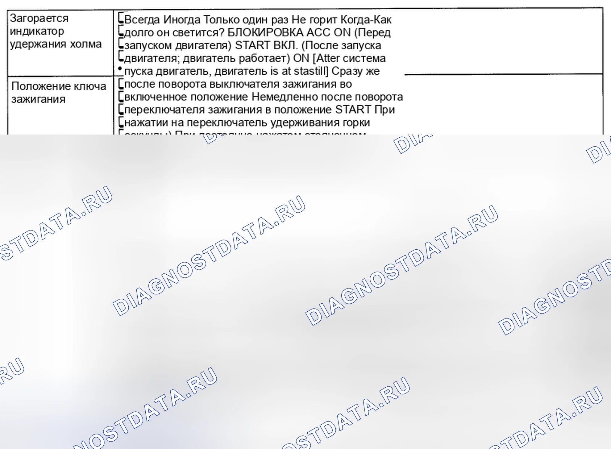 Рис. 33: СОСТОЯНИЕ ИНДИКАТОРА ХОЛМА. Subaru Outback BR