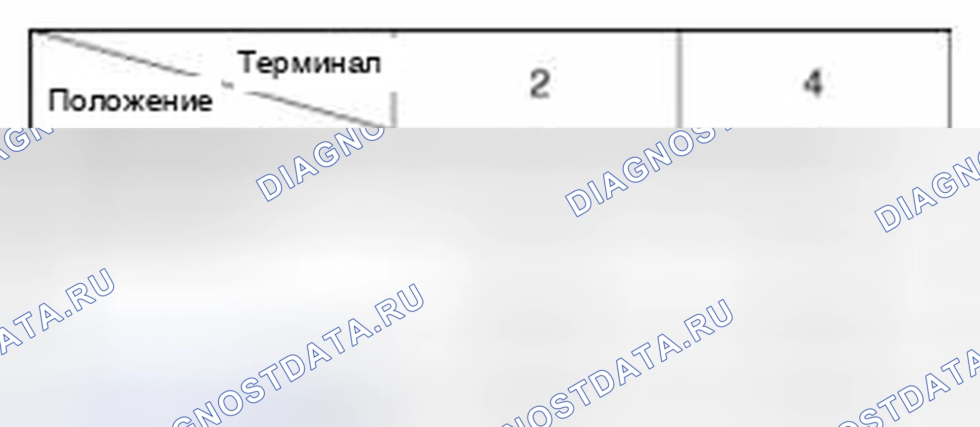 Рис. 56. Kia Sedona II рестайлинг