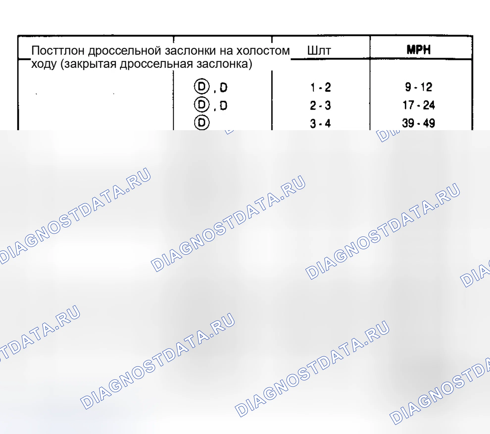 Рис. 6: 3.8L SC Thunderbird PKA-EU (передаточное число 3,27). Ford Econoline E150 