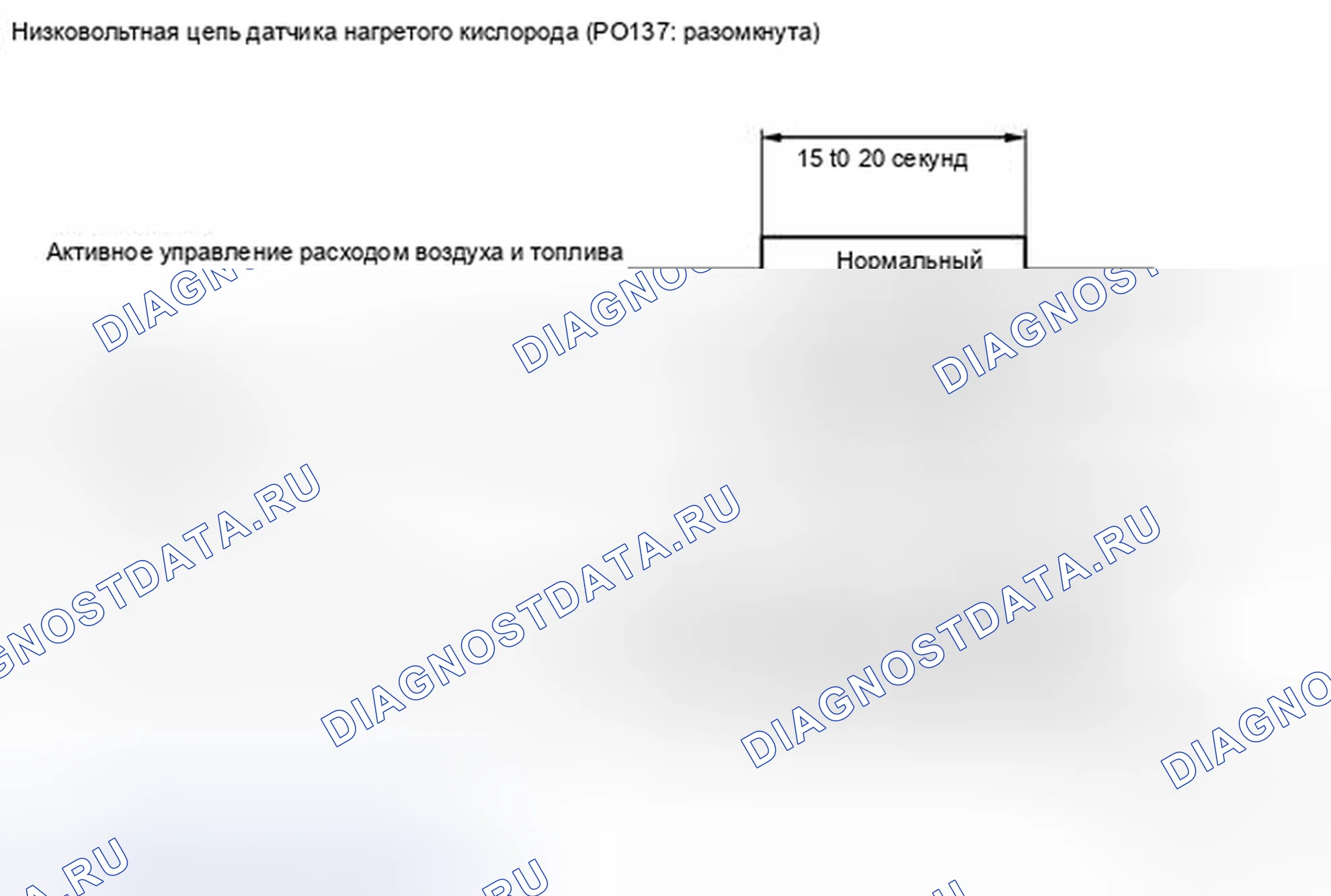 Рис. 162. Kia Soul II