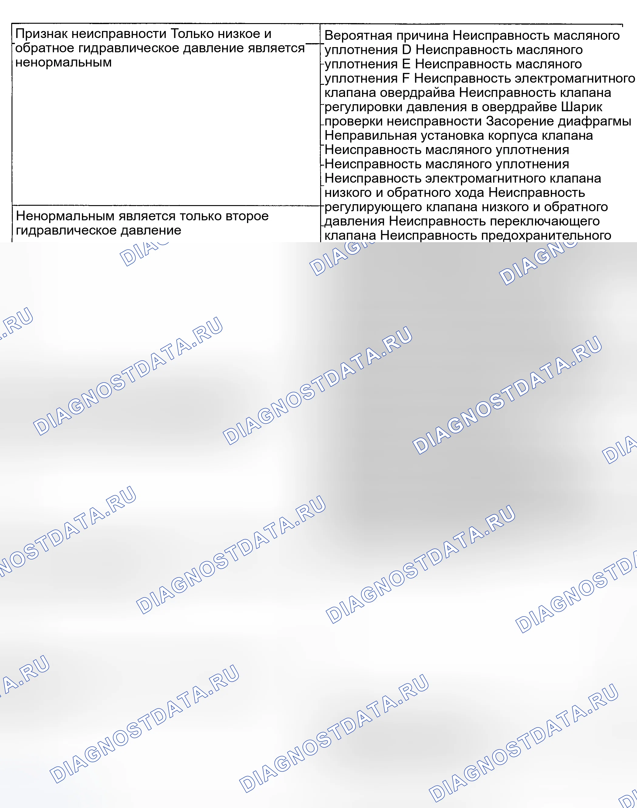 Рис. 49. Geely Okavango I