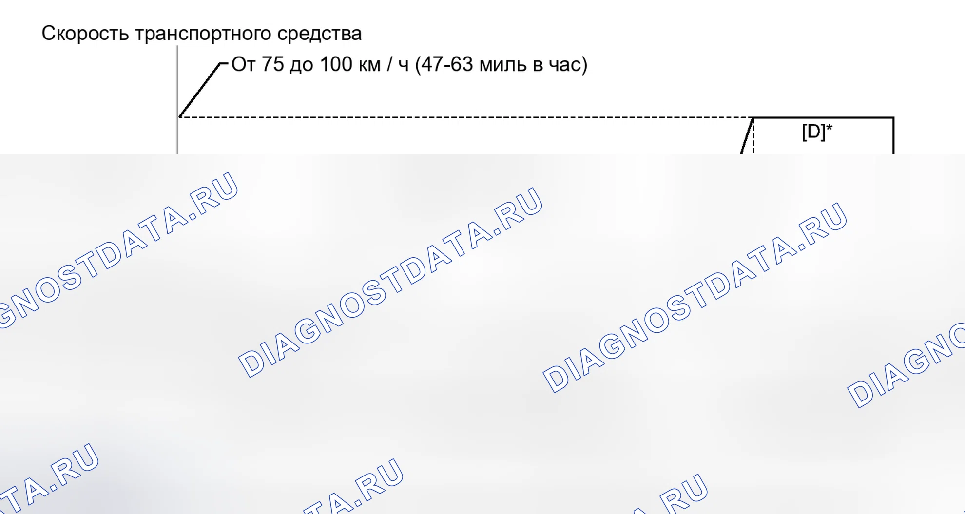 Рис. 208: ПОДТВЕРЖДЕНИЕ СХЕМЫ ВОЖДЕНИЯ. Honda Accord V