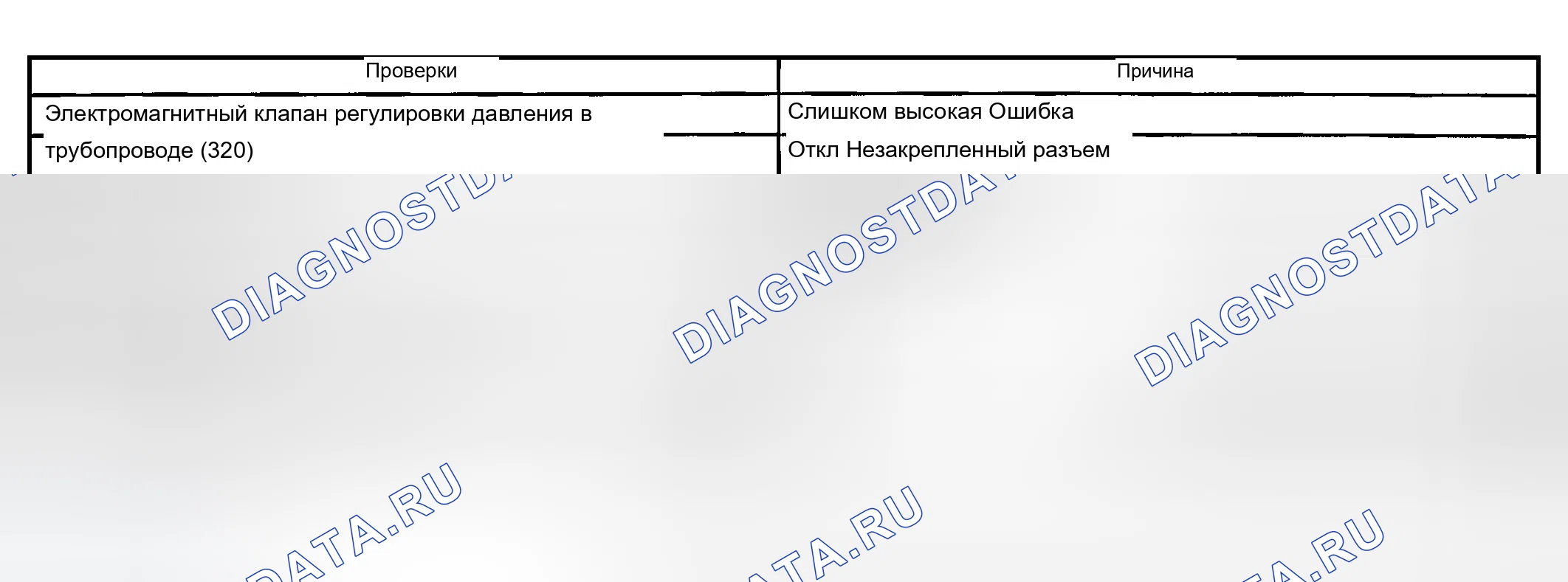 Рис. 937: Суровые сдвиги. Chevrolet Chevy Express H2500 