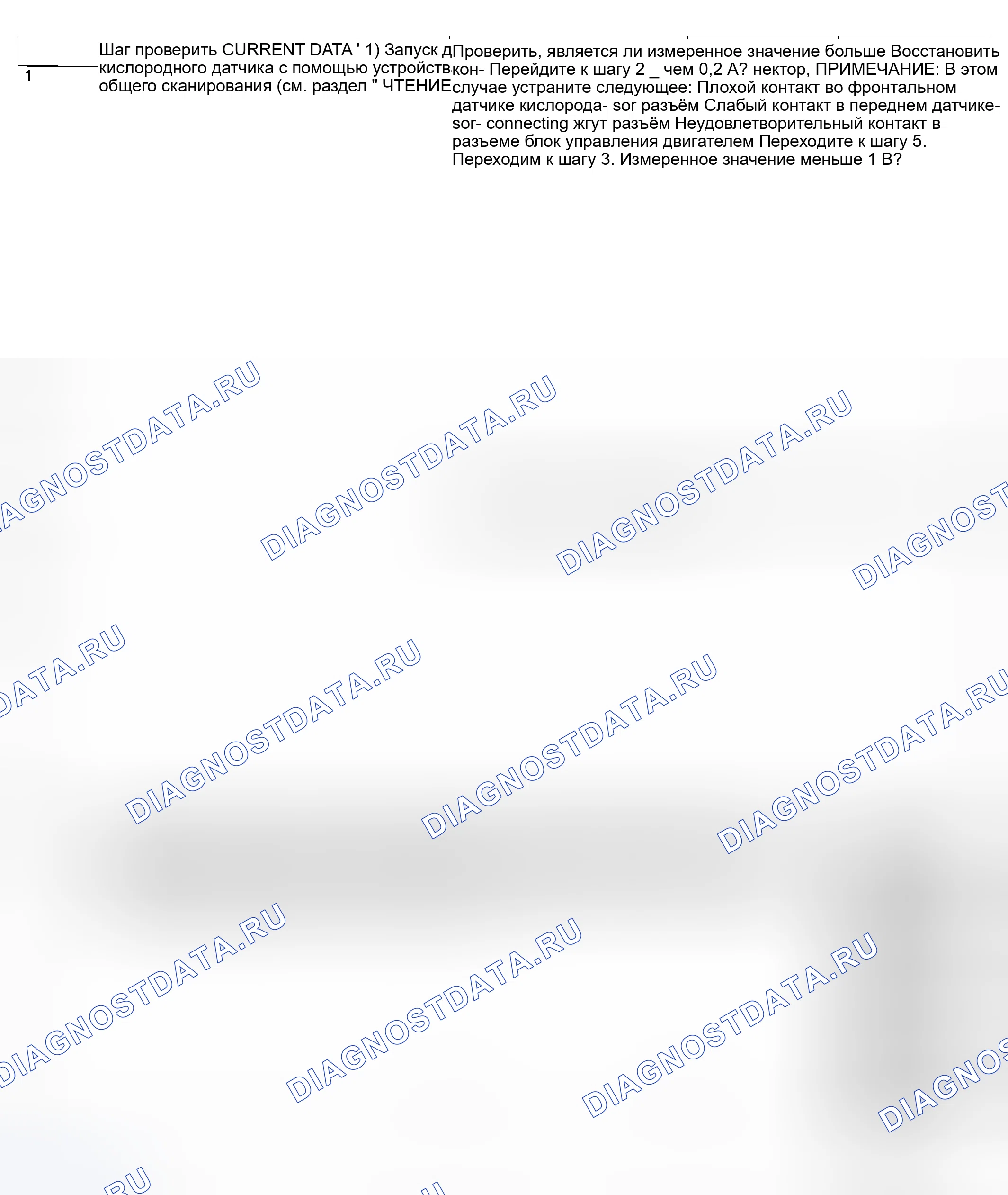 Рис. 849: ДИАГНОСТИЧЕСКАЯ ПРОЦЕДУРА. Subaru Legacy BL/BP