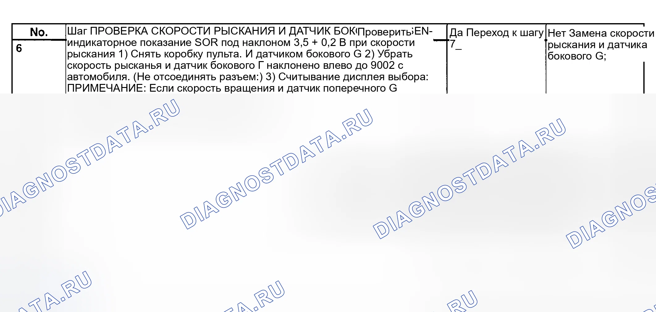 Рис. 67: Таблица тестирования сигнала датчика бокового G (2 из 2). Subaru Outback BH
