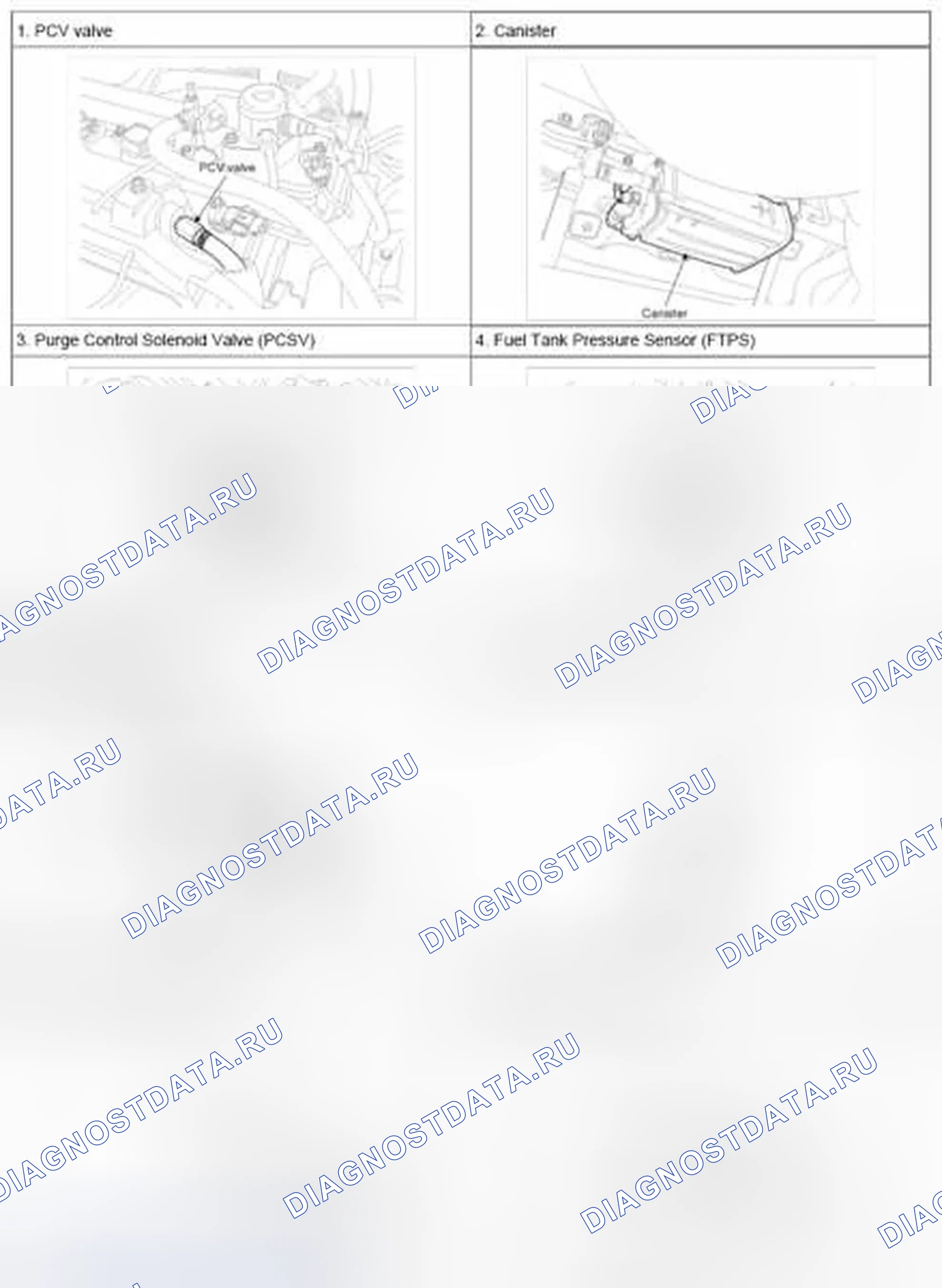 Рис. 3. Hyundai Veloster I