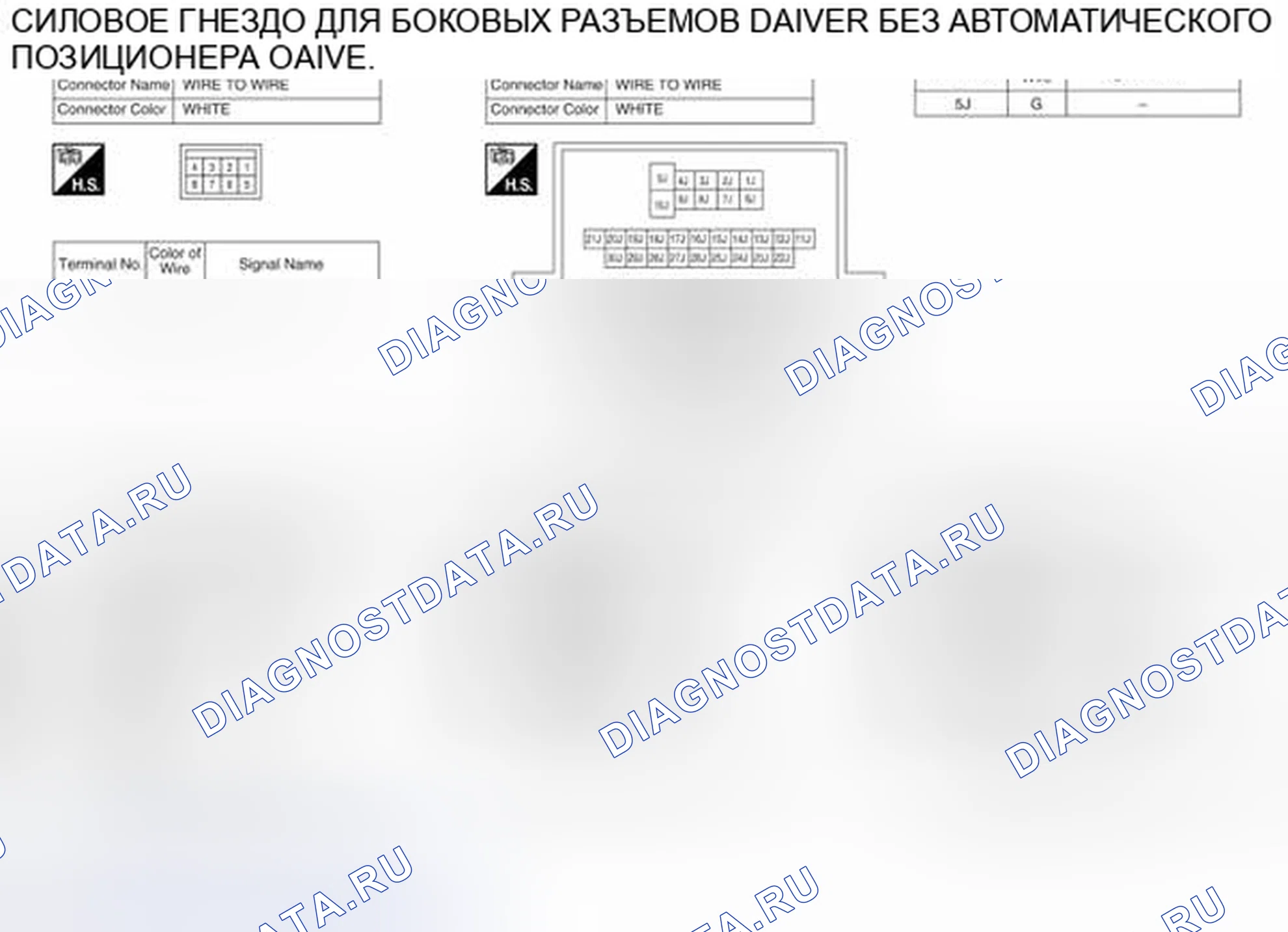 Рис. 31: Идентификация клемм разъема системы управления. Nissan Pathfinder III рестайлинг