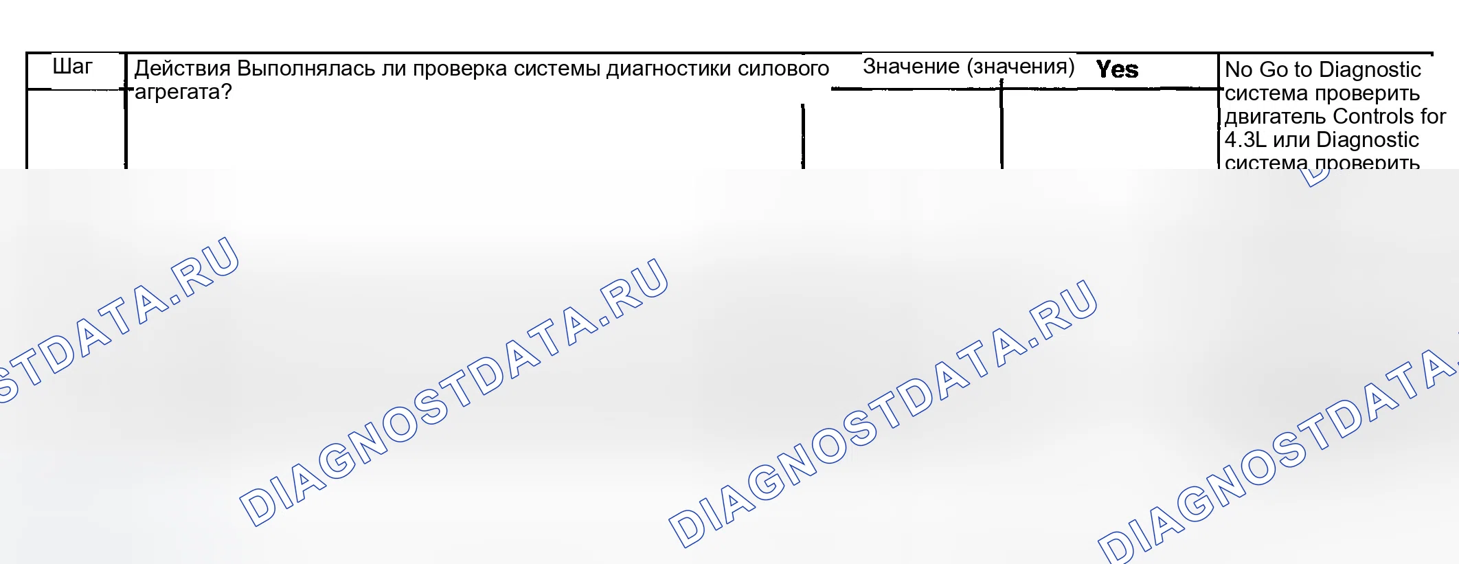 Рис. 383. GMC Savana H2500 
