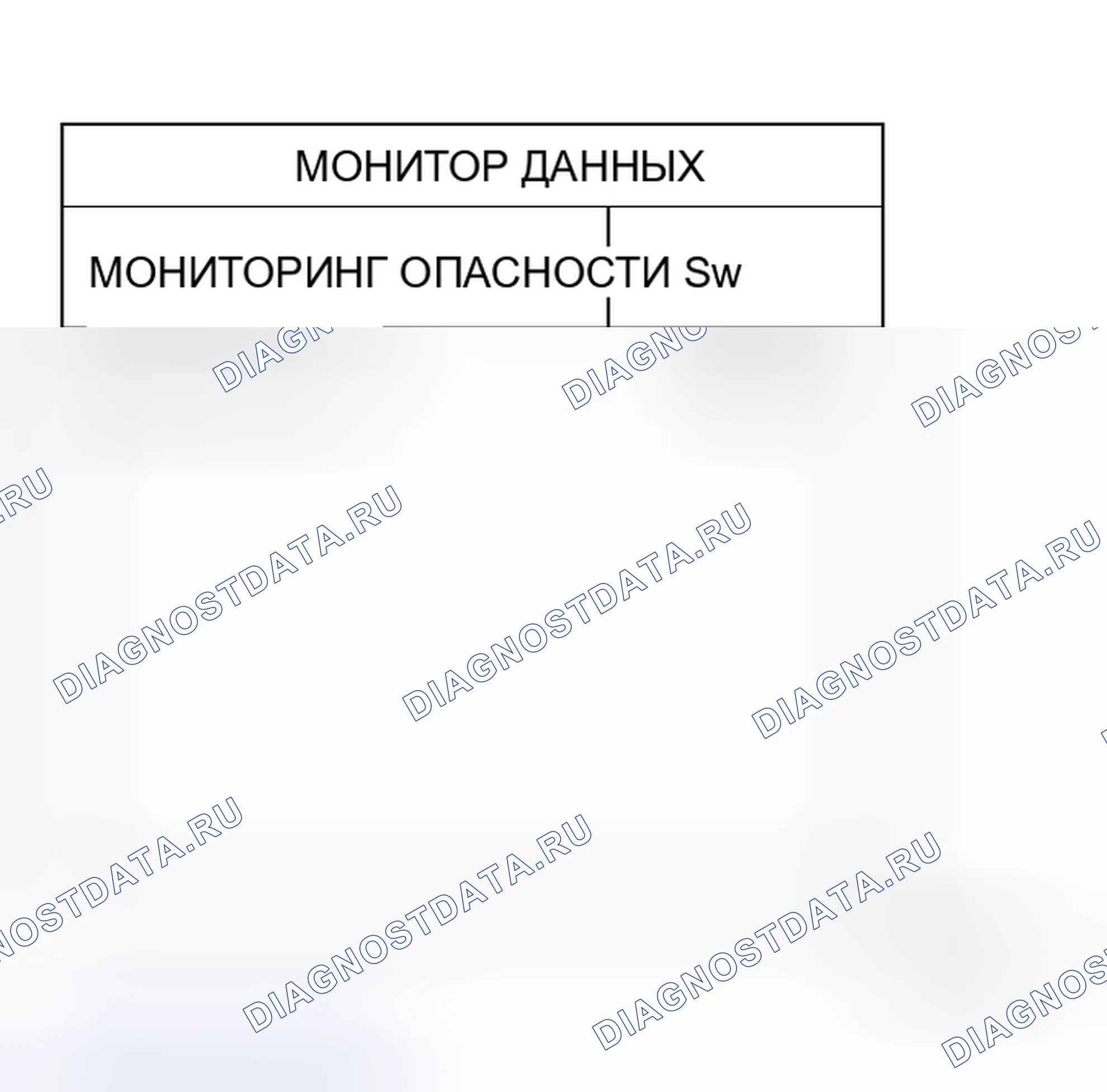 Рис. 144: Лампа предупреждения об опасности не работает, но работают лампы сигнала поворота. Honda Prelude I