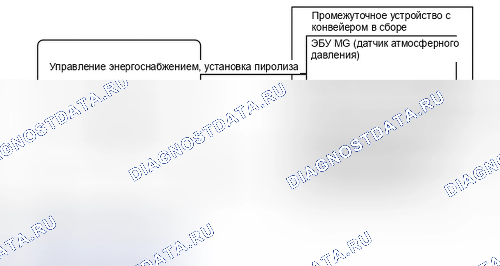Рис. 231: ОПИСАНИЕ систем управления двигателя. Toyota Highlander III