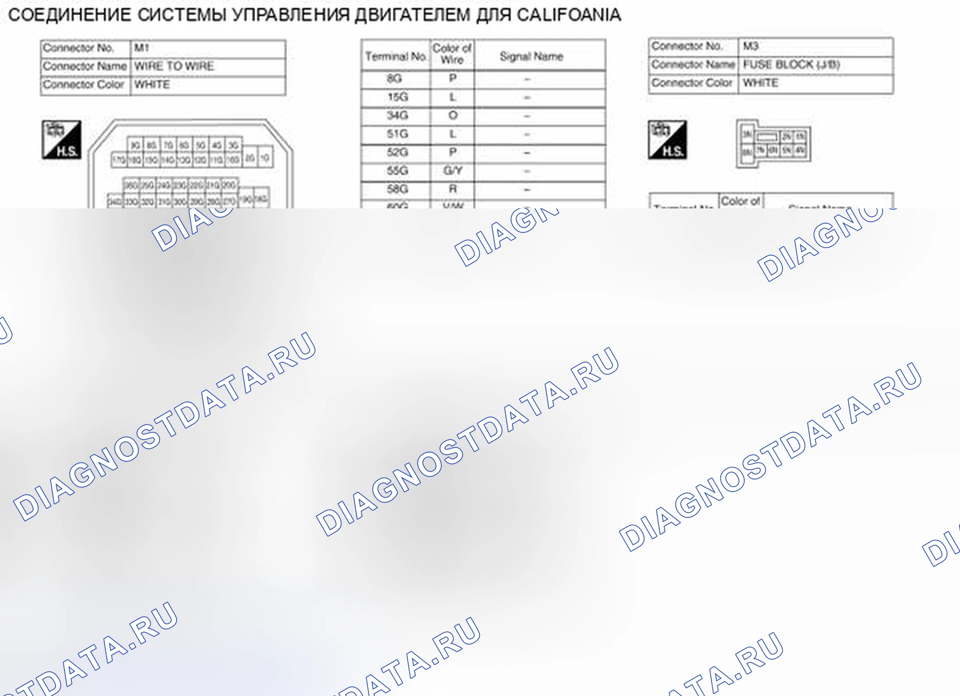 Рис. 94: Вид соединителя с торца. Nissan Altima L33