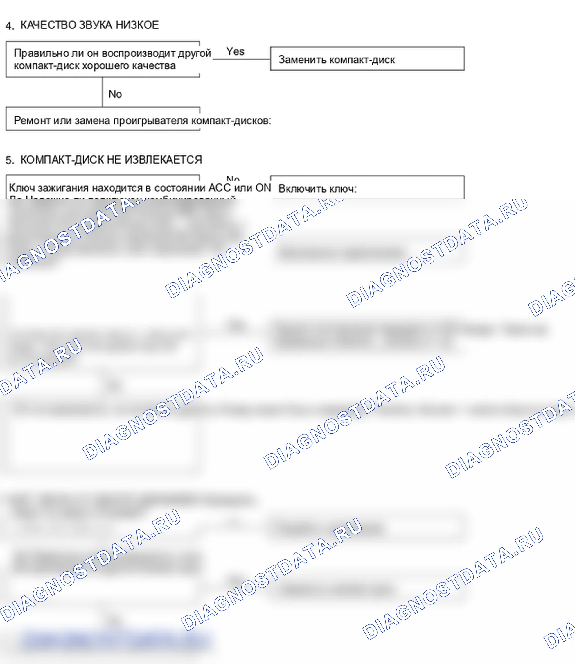Поиск неисправностей. Hyundai Santafe Sport DMA