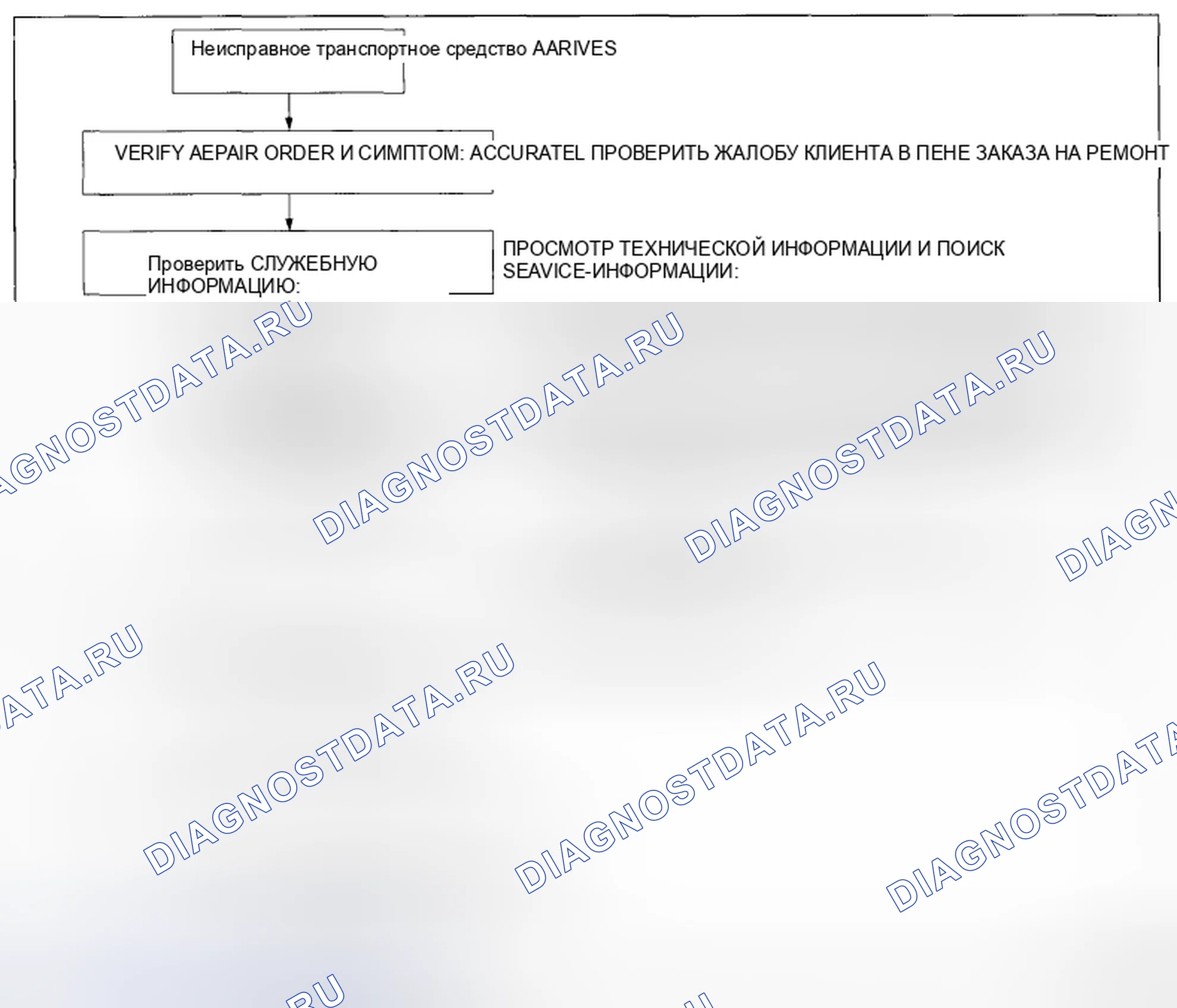 Рис. 53: Блок-схема поиска и устранения неисправностей системы ОВКВ. Mazda CX-5 I