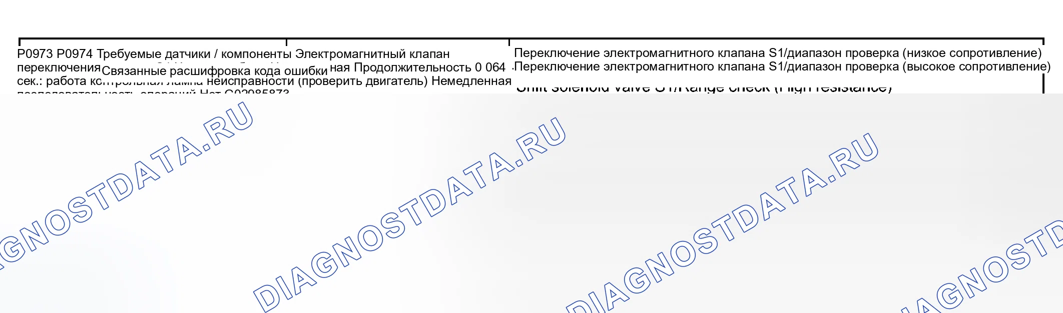 Рис. 132: СТРАТЕГИЯ МОНИТОРИНГА. Haval Xiaolong Max I