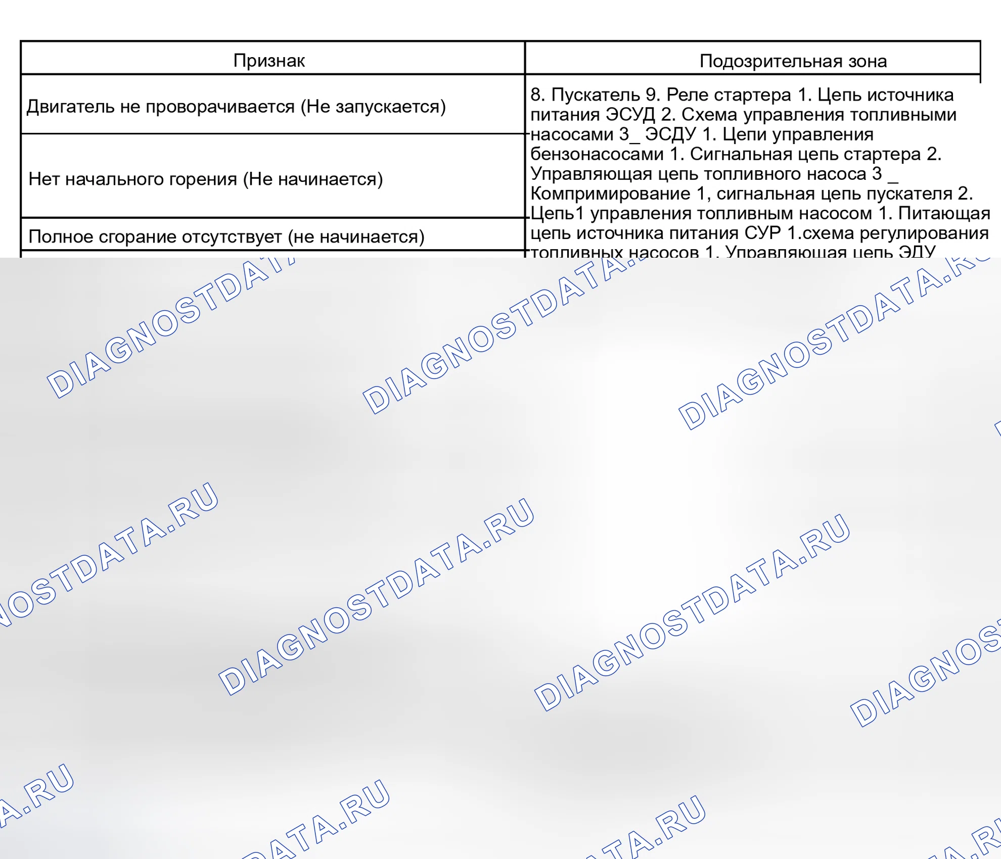 Рис. 52: ТАБЛИЦА СИМПТОМОВ ПРОБЛЕМЫ. Toyota Tundra I рестайлинг