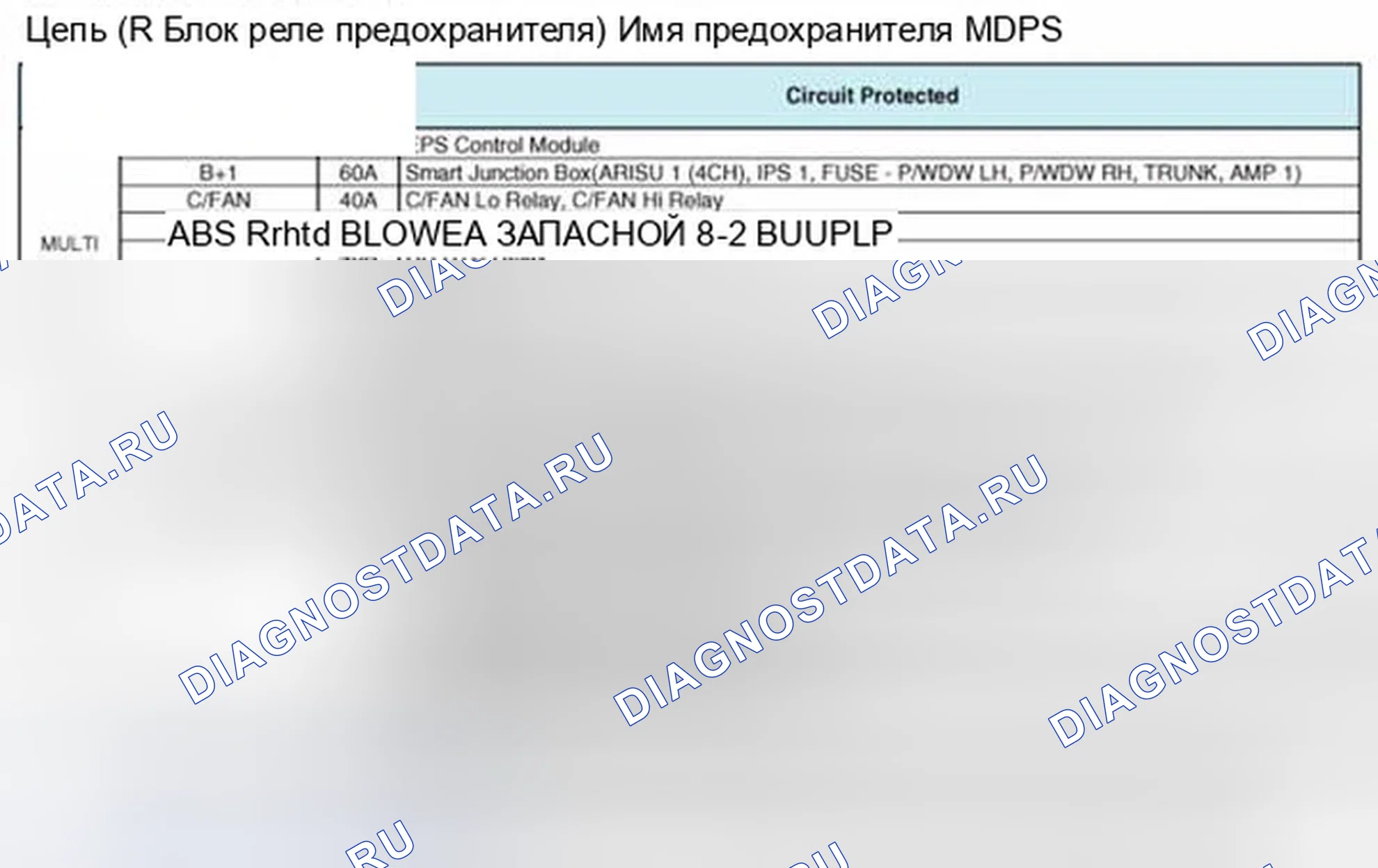 Рис. 4. Hyundai Elantra V