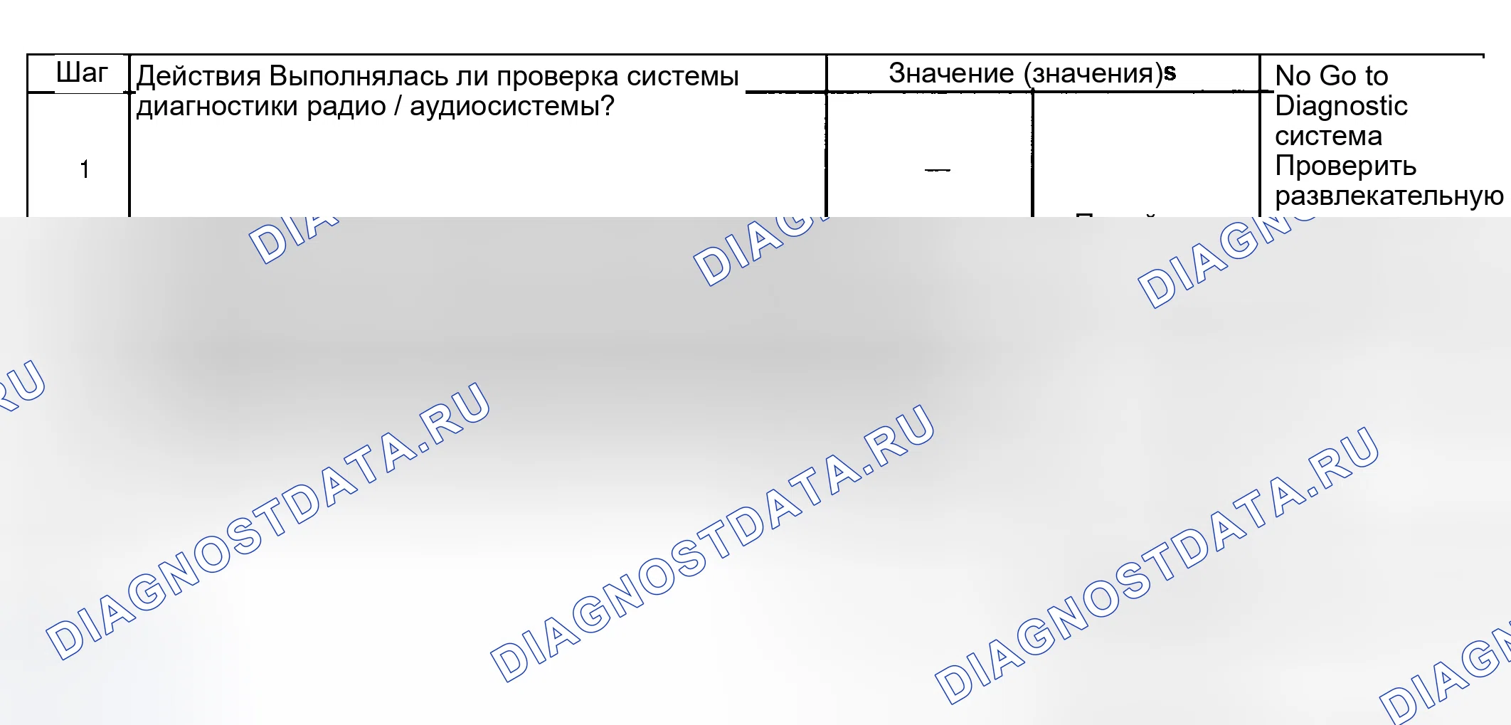 Рис. 169: Слабый ленточный проигрыватель. Медленный или искаженный выход. Hyundai Venue I