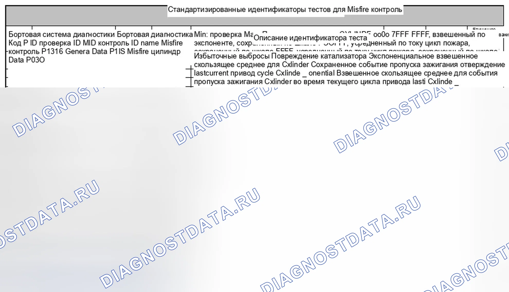 Рис. 181: 3.1.6 Пример использования стандартизированных тестовых идентификаторов для монитора пропусков зажигания. Jaguar XF I