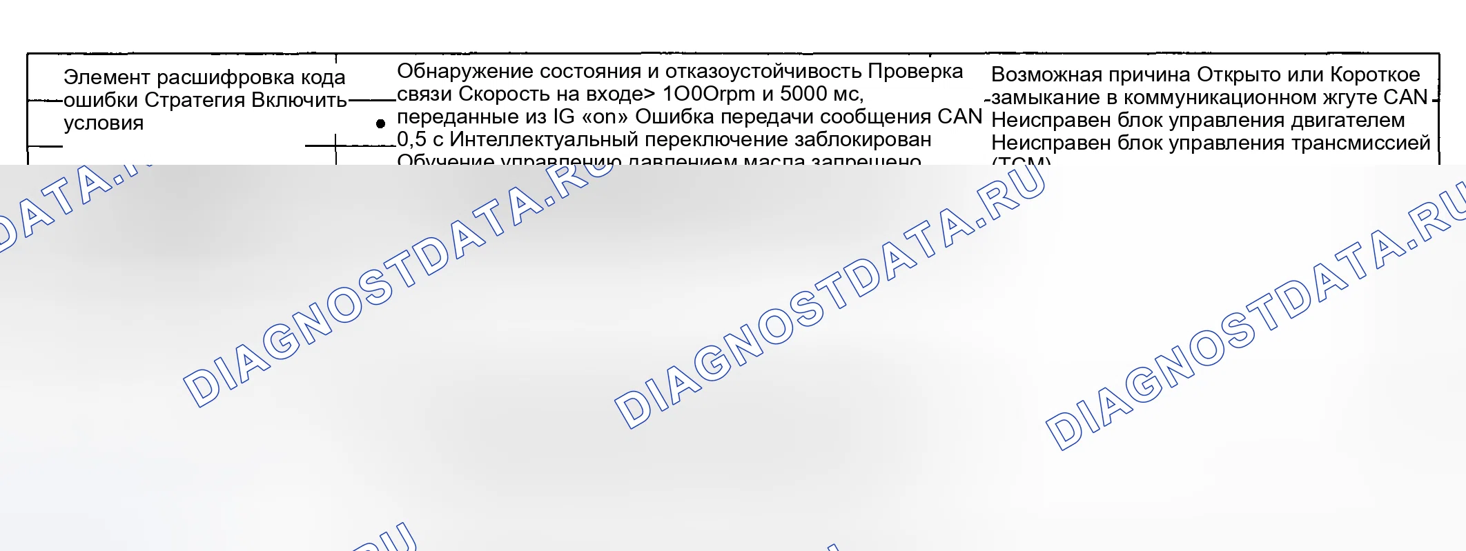 Рис. 43: [2.0 GSL]. Haval Chitu I