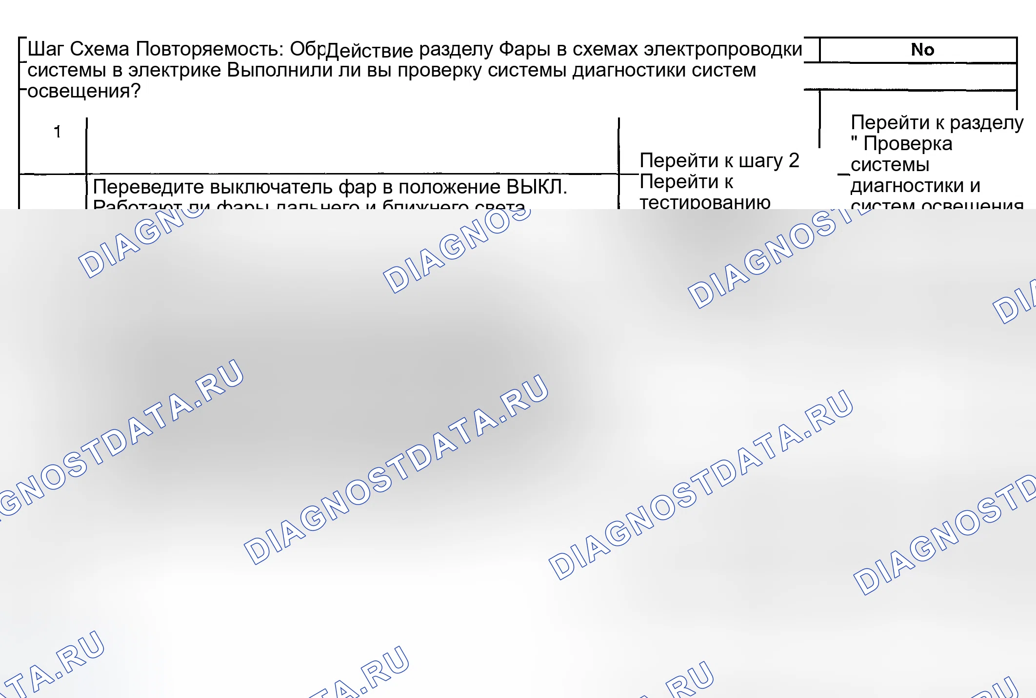 Рис. 39: Фары всегда включены - низкий или высокий свет. GMC Savana H2500 