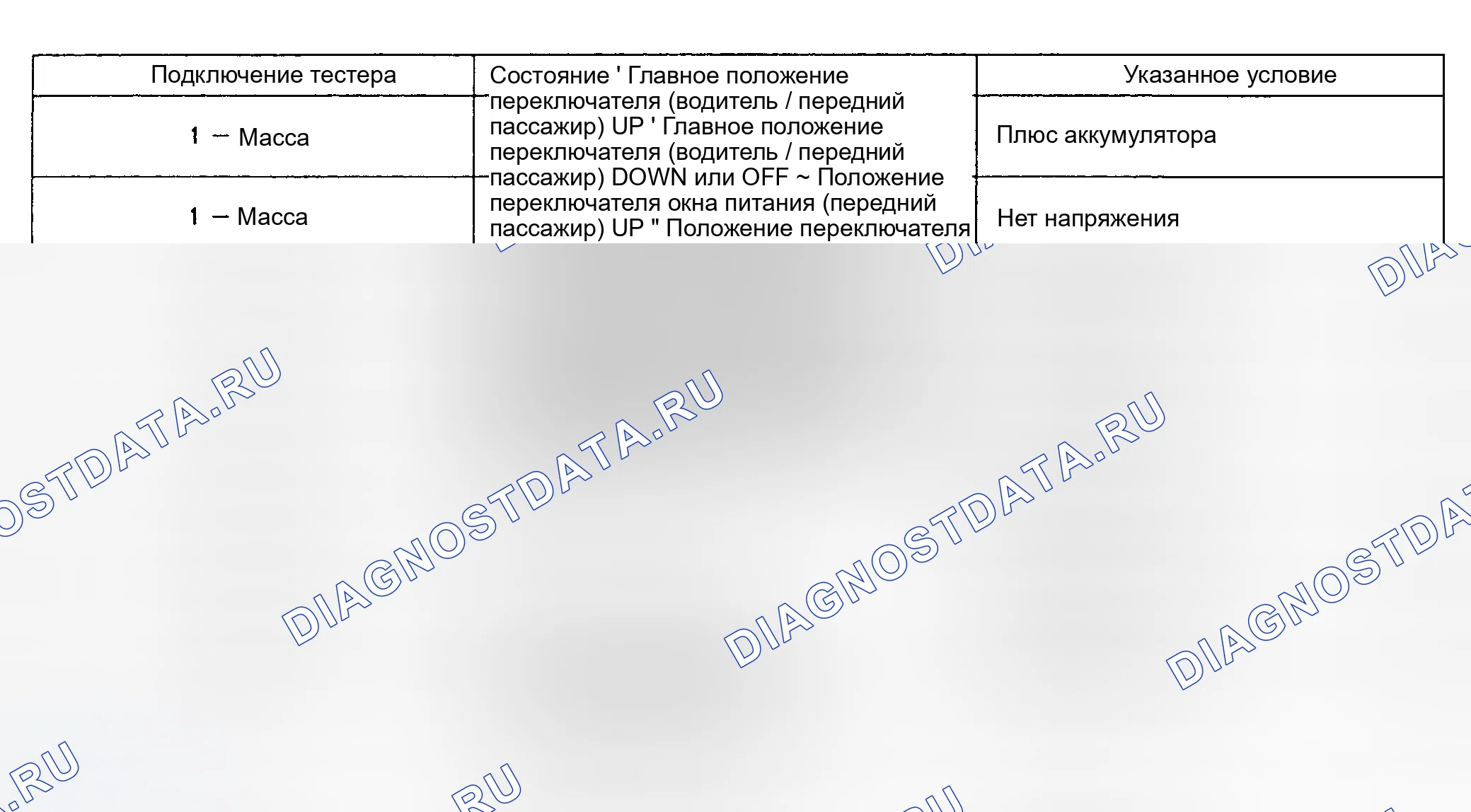 Рис. 49. Lexus ES XV10