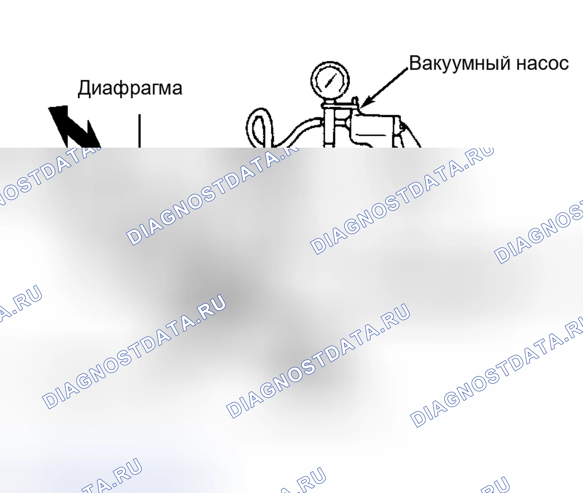Рис. 17: Тестирование соленоидов нагрева / понижения температуры и вентиляции / понижения давления (Accord и Prelude). Honda Accord I