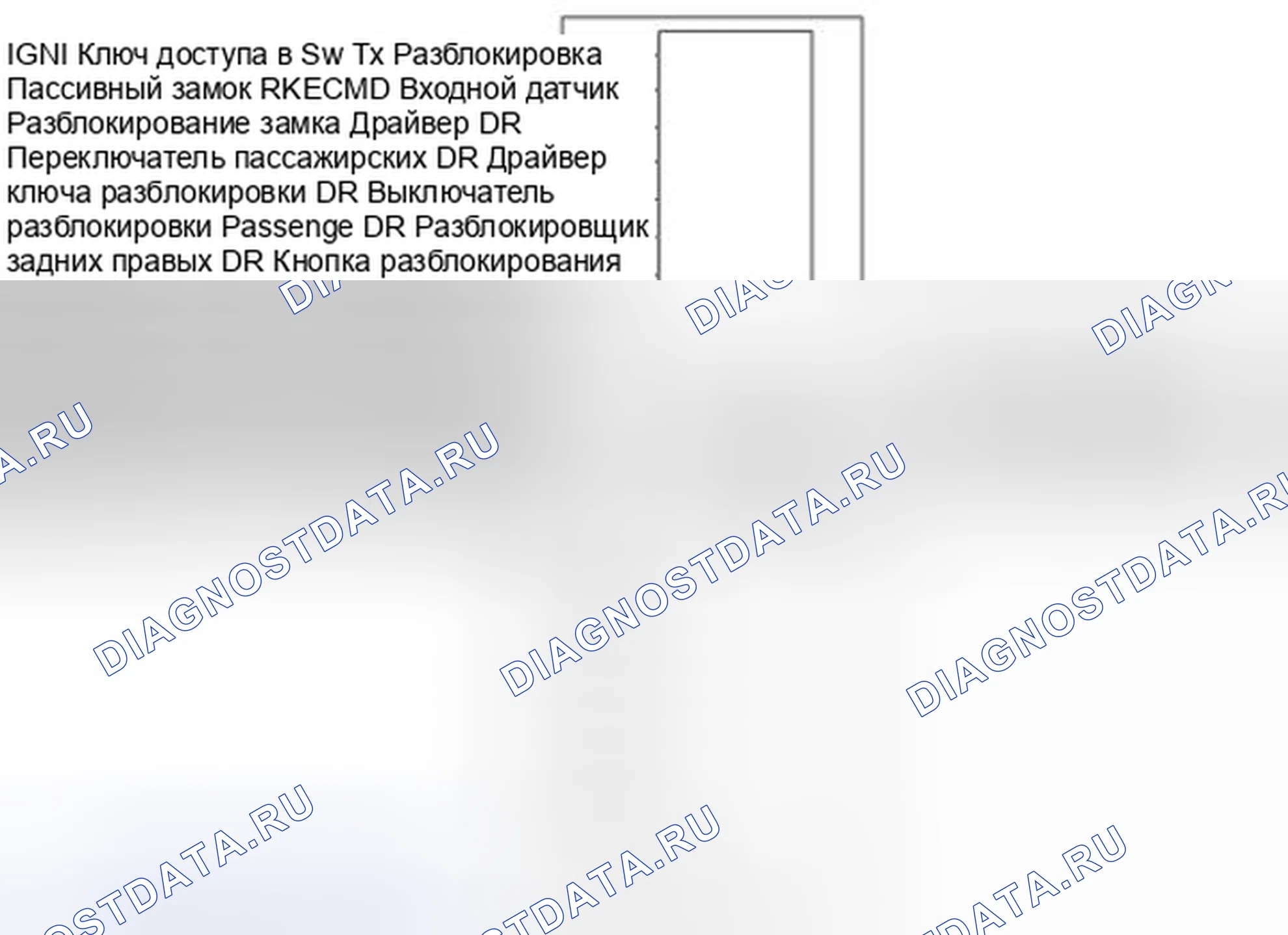 Рис. 24: Управление блокировкой / разблокировкой двери. Kia Forte I
