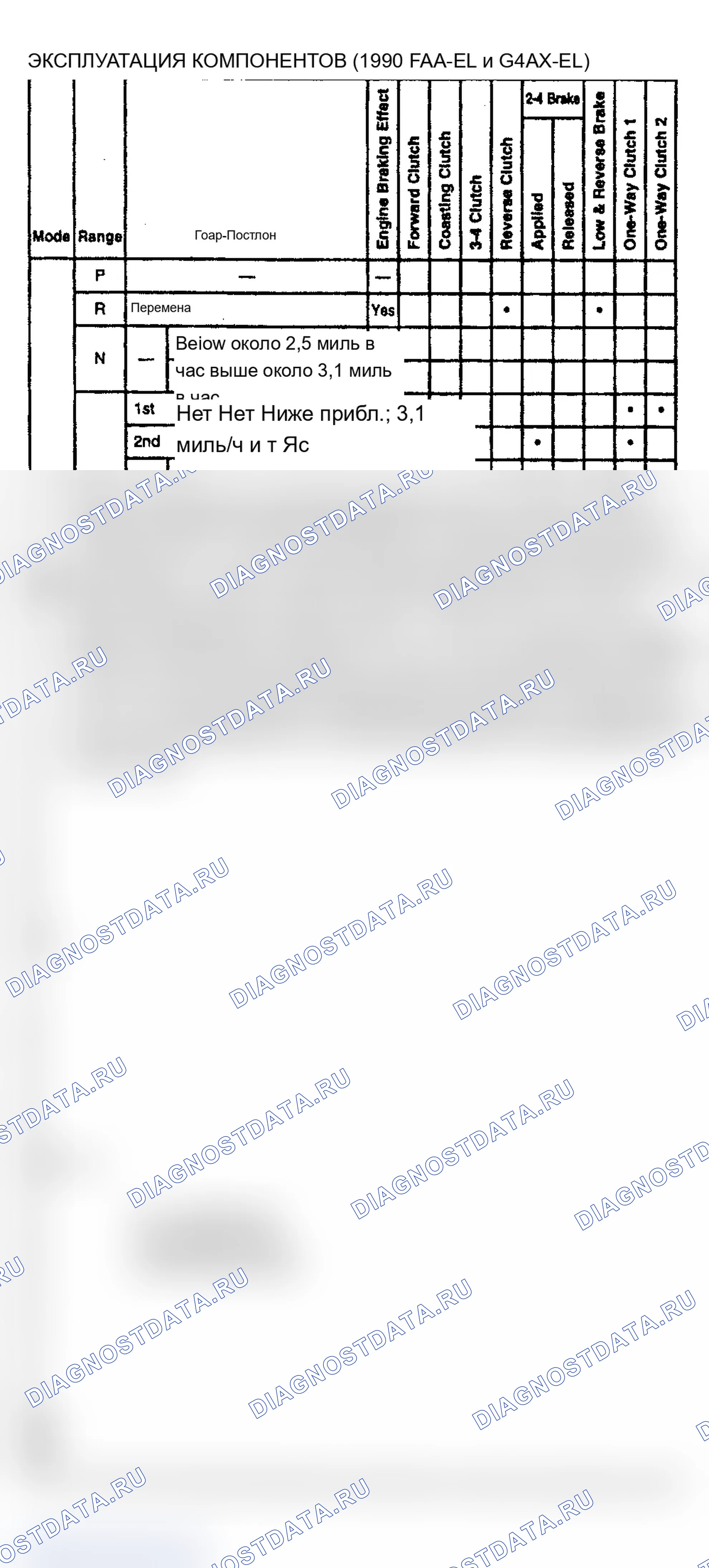 Рис. 51: РАБОТА КОМПОНЕНТОВ. Mazda MX-6 V