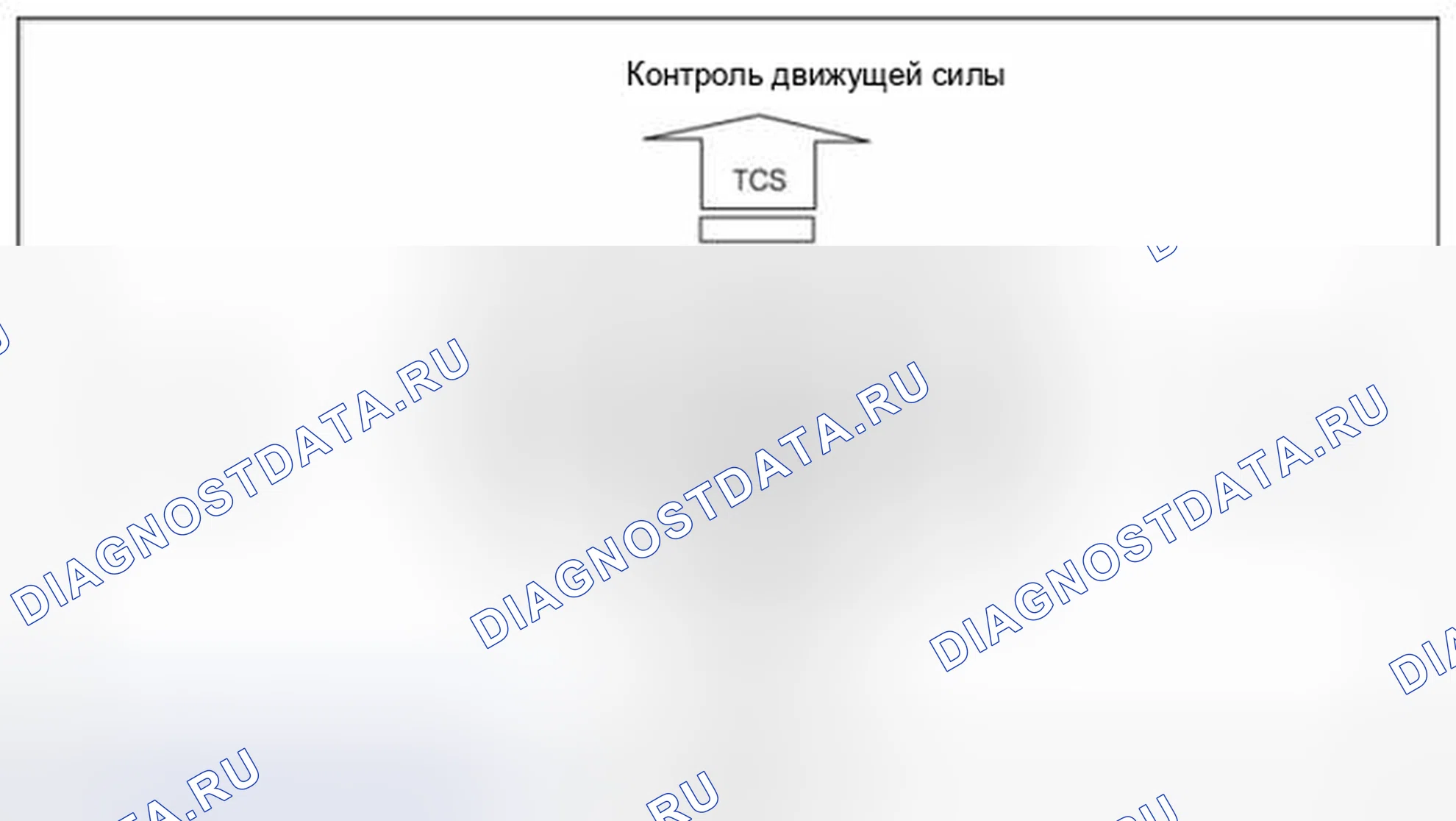 Рис. 4: Описание ESC. BMW 6 серия F06/F13/F12
