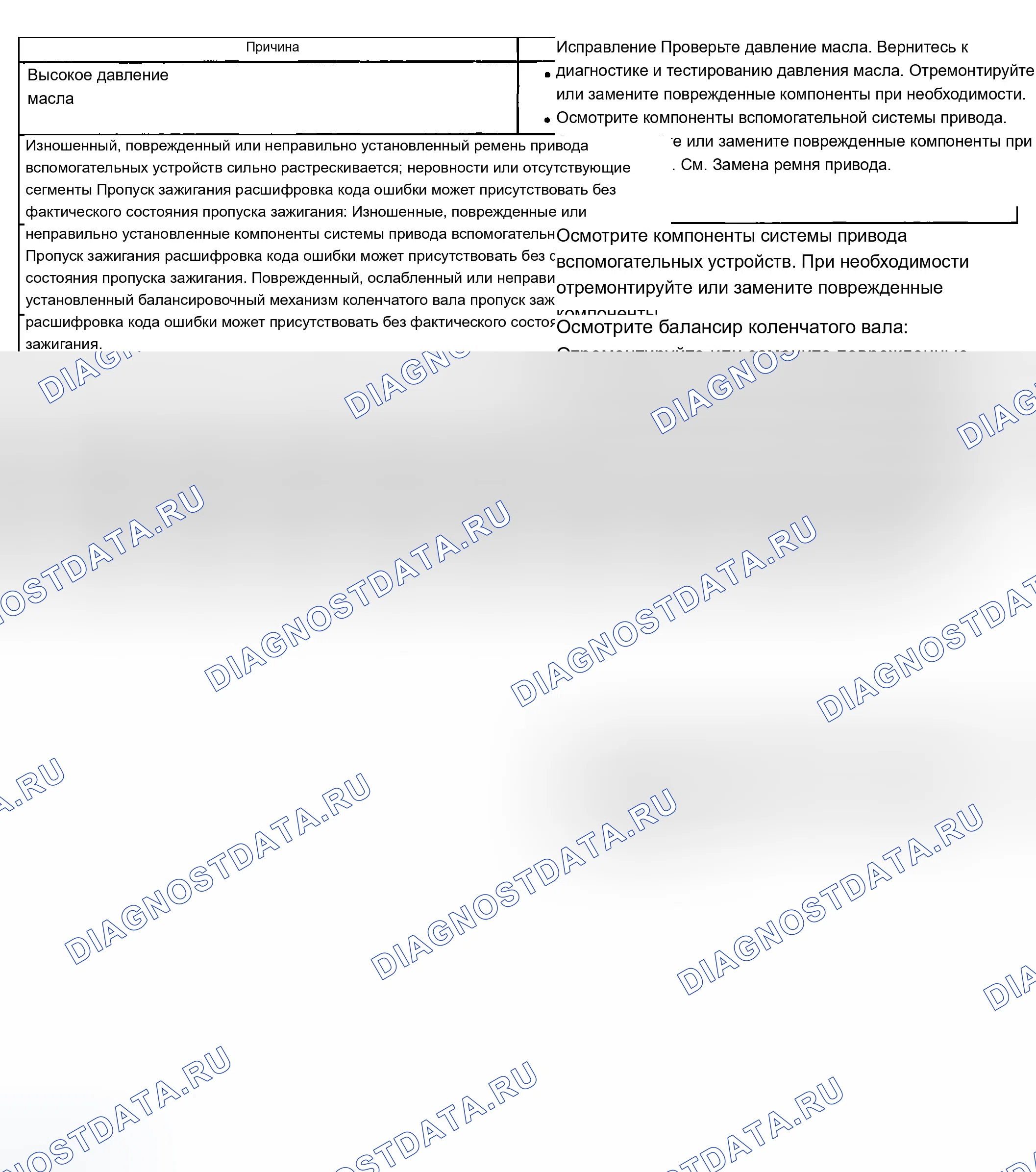 Рис. 21: Осечка базового двигателя без внутренних шумов двигателя. Chevrolet Chevy Express H2500 