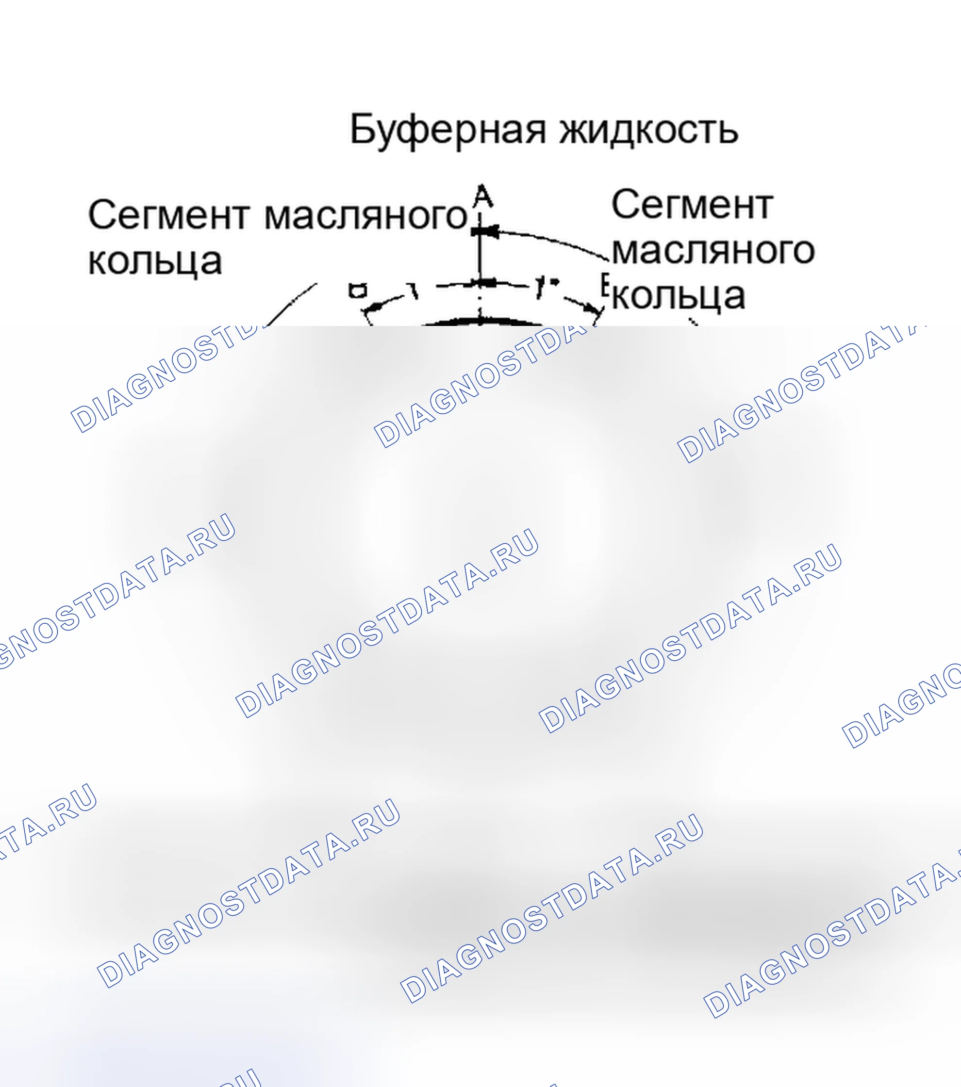 Рис. 4: Расстояние между зазорами поршневых колец. Ford Mustang III рестайлинг