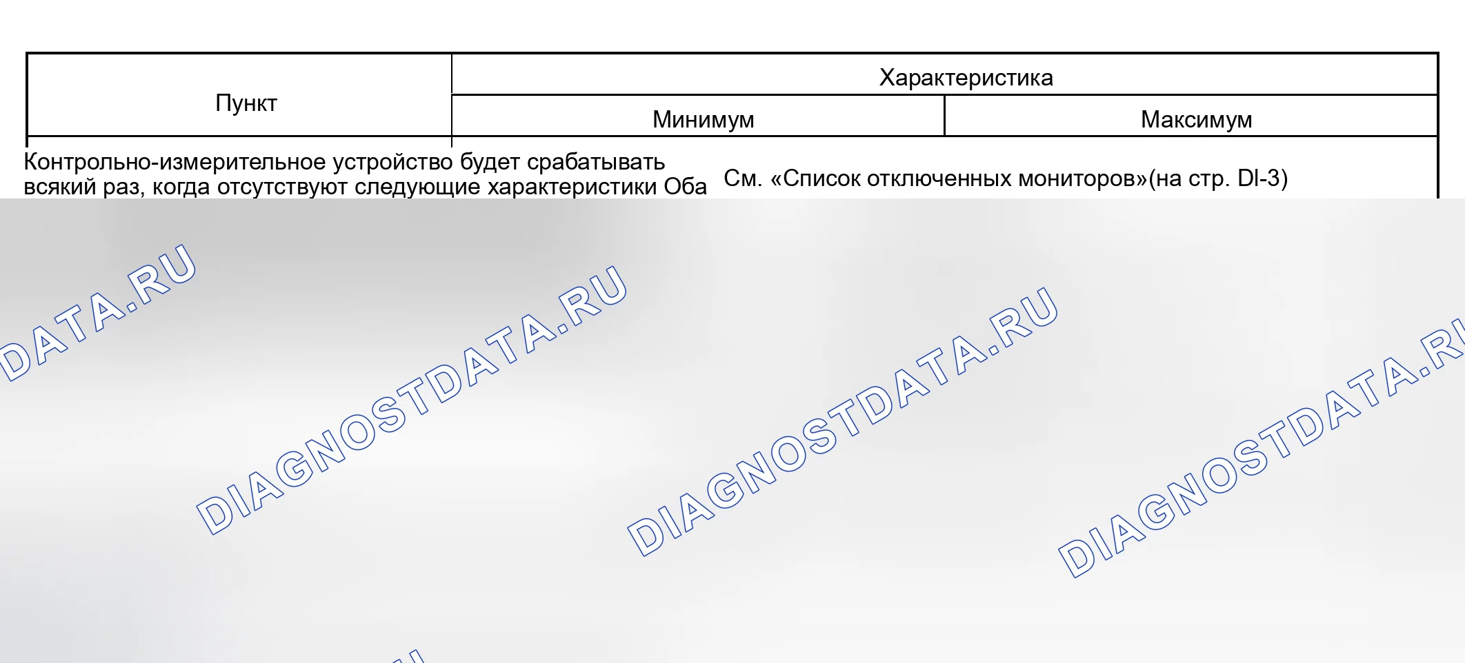 Рис. 12: ТИПИЧНЫЕ УСЛОВИЯ ВКЛЮЧЕНИЯ. Haval Xiaolong Max I