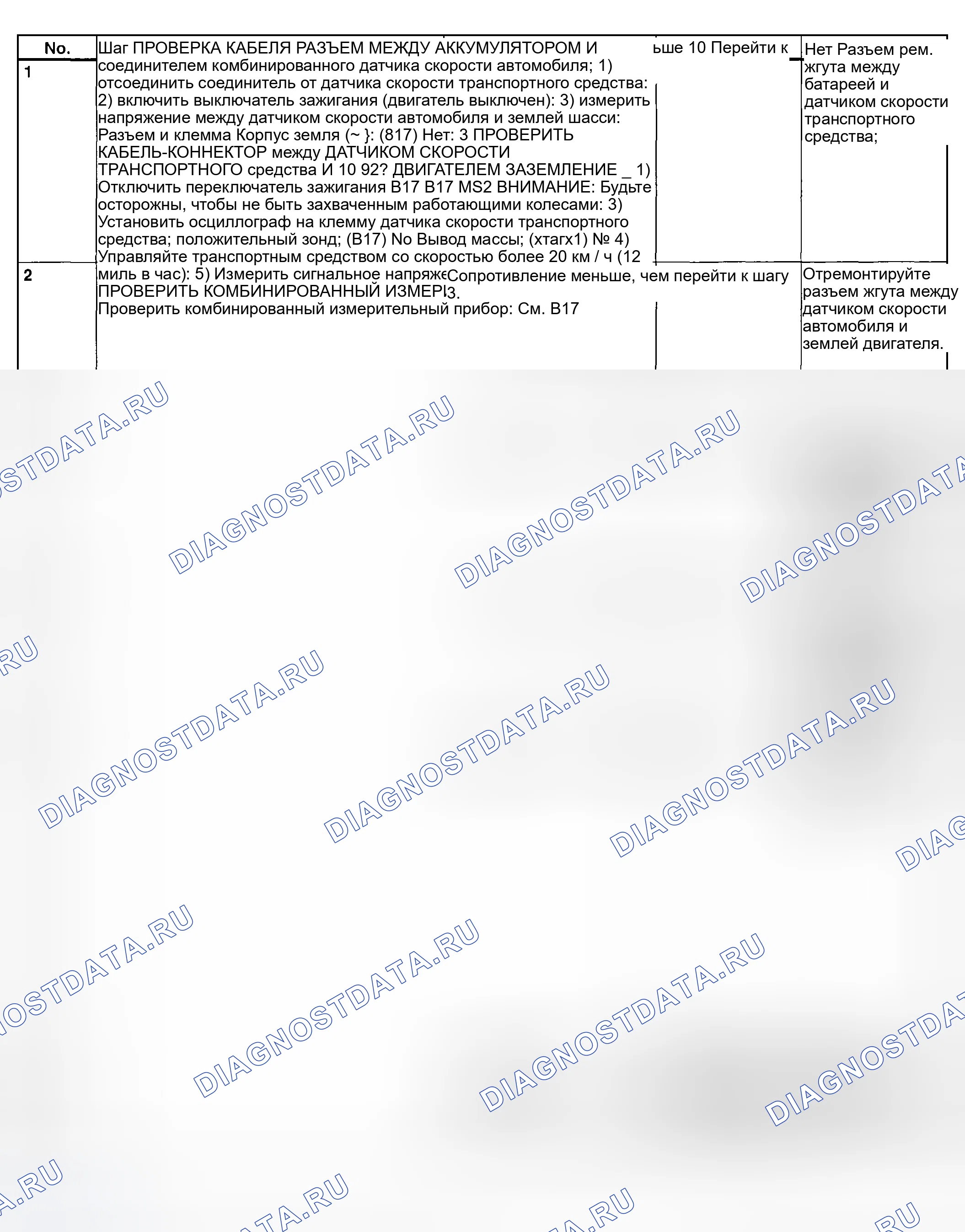 Рис. 182: Диагностическая карта системы спидометра. Subaru Outback BH