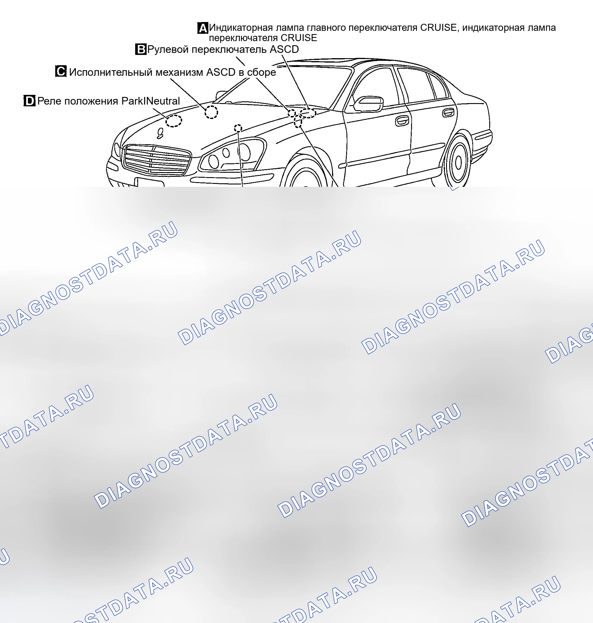 Рис. 17: РАСПОЛОЖЕНИЕ КОМПОНЕНТОВ И КАБЕЛЬНЫХ ЖГУТОВ. Infiniti Q45 III