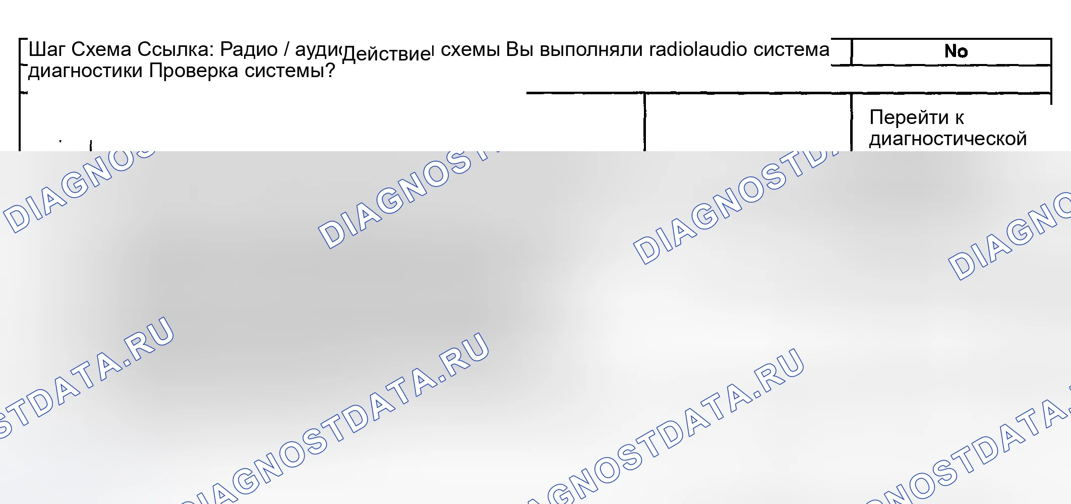 Рис. 41: Устройство удаленного воспроизведения не работает. Hyundai Terracan I